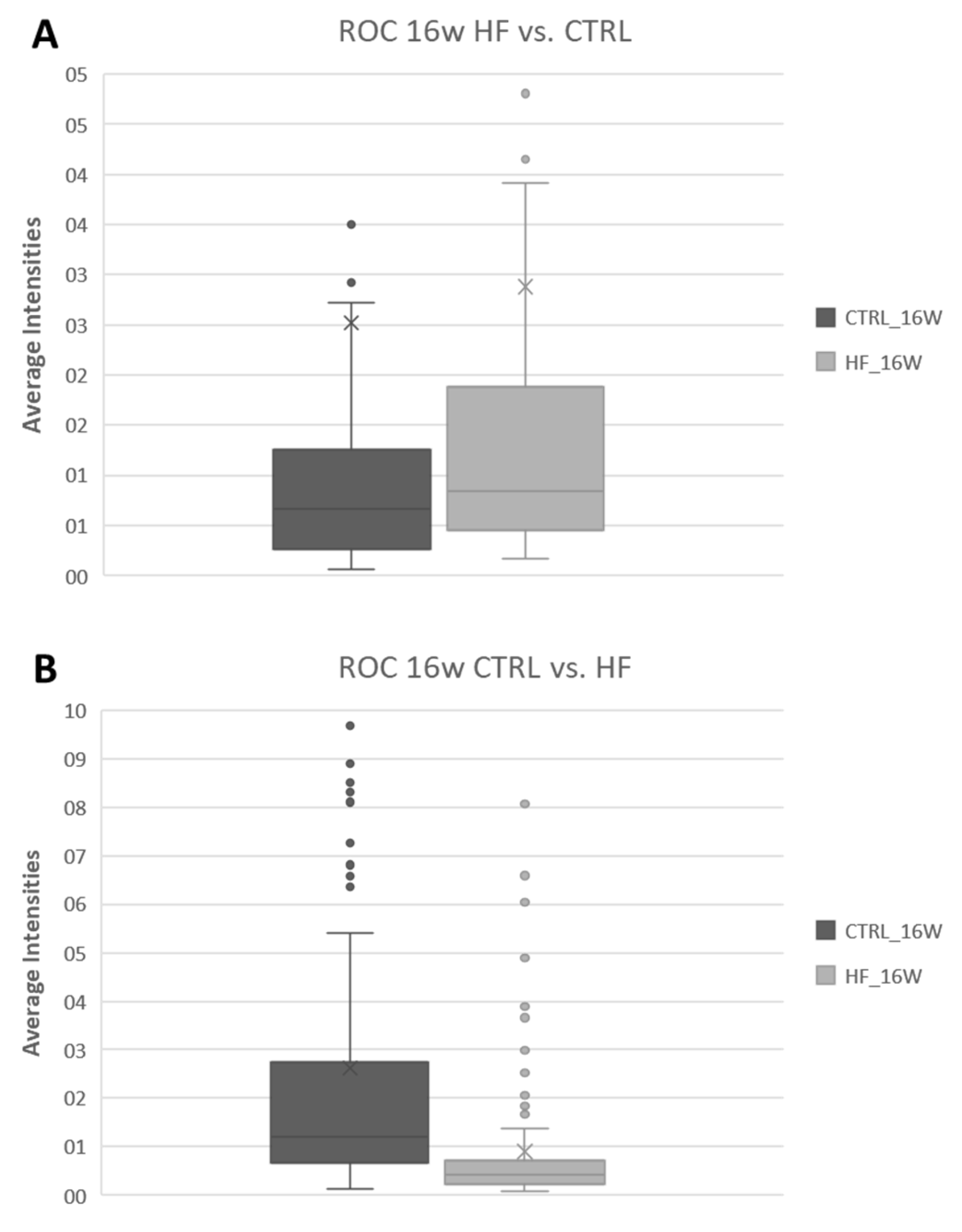 Biology 12 01016 g006 Biology 12 01016 g006