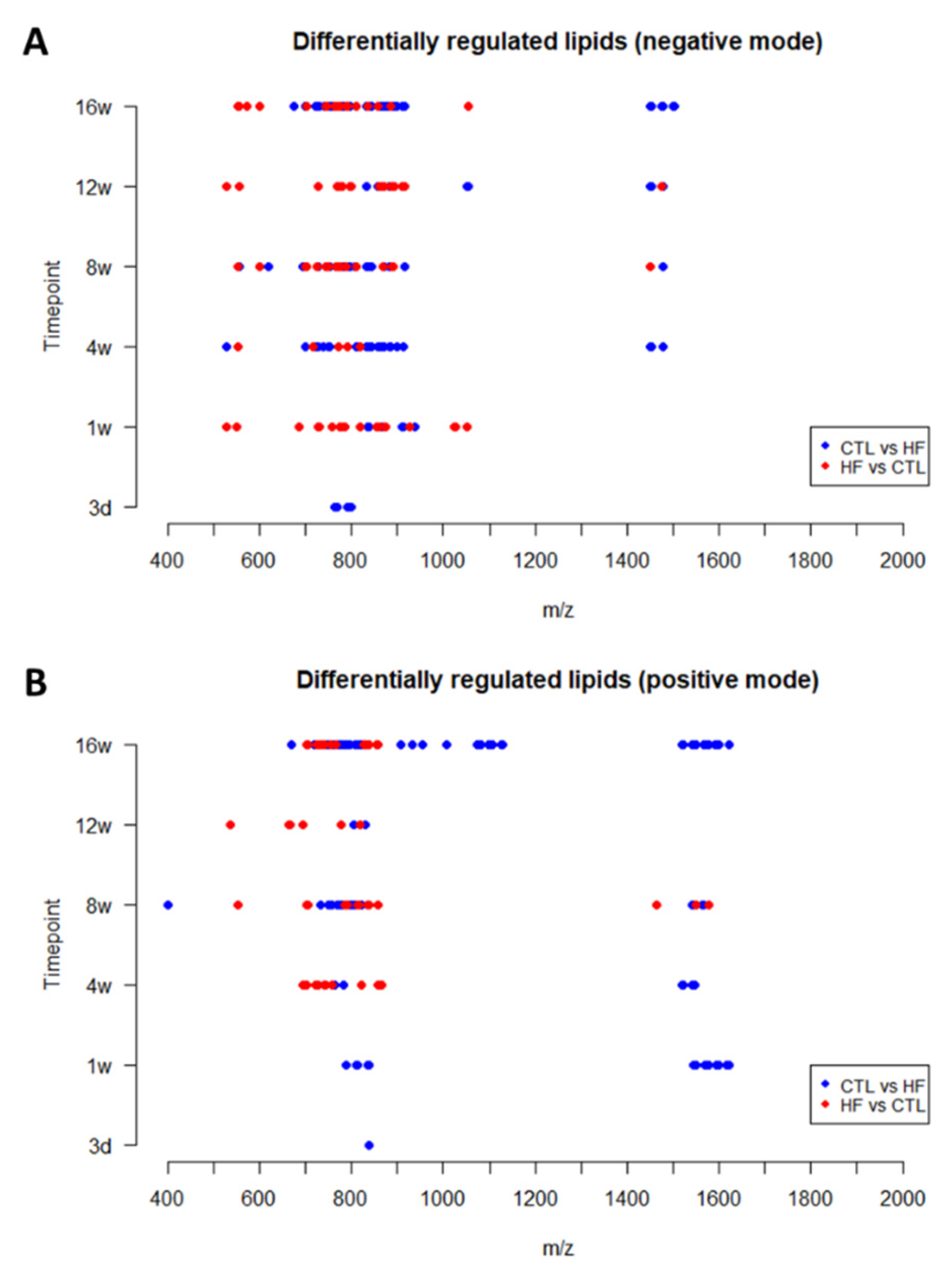 Biology 12 01016 g007 Biology 12 01016 g007
