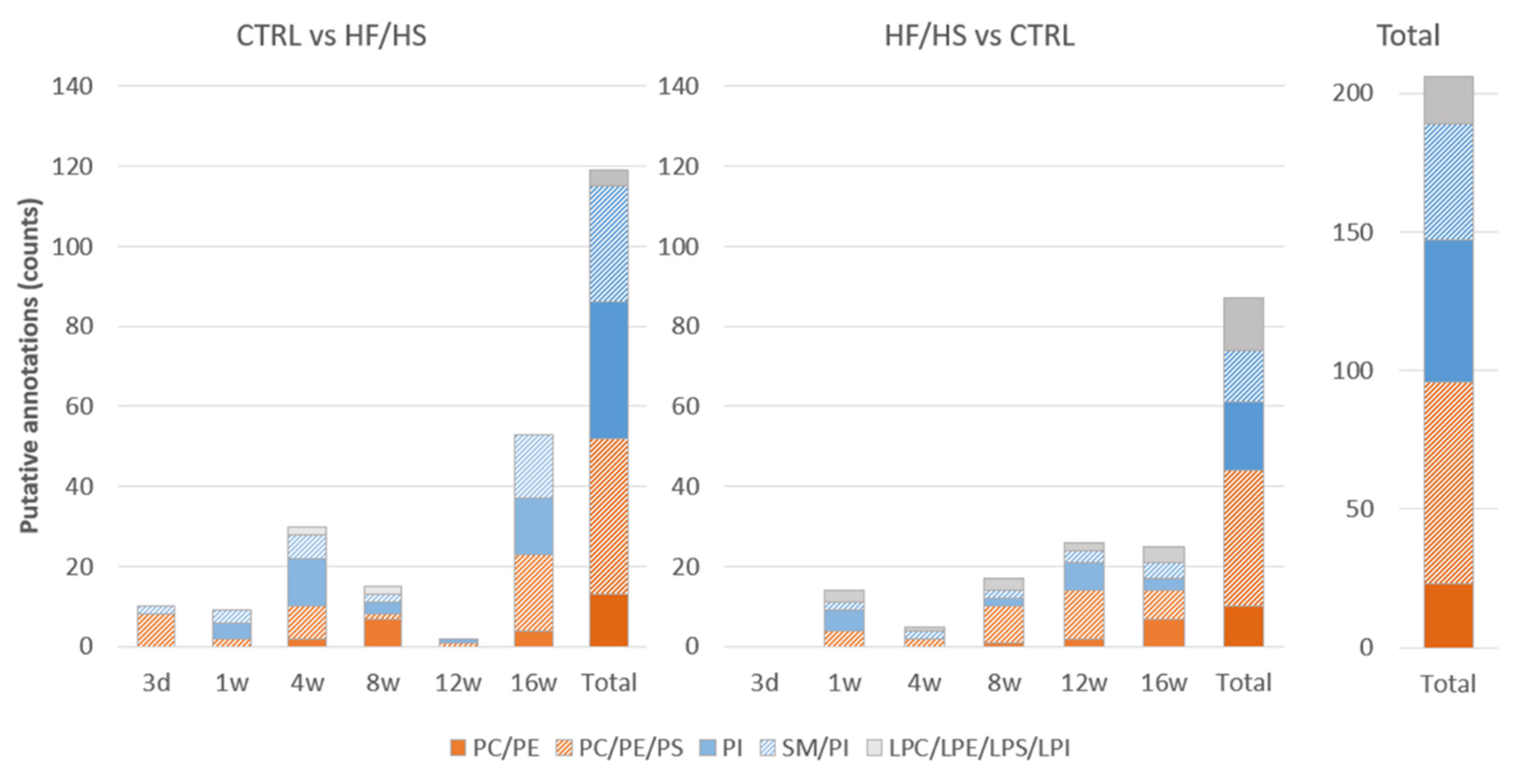 Biology 12 01016 g008 Biology 12 01016 g008