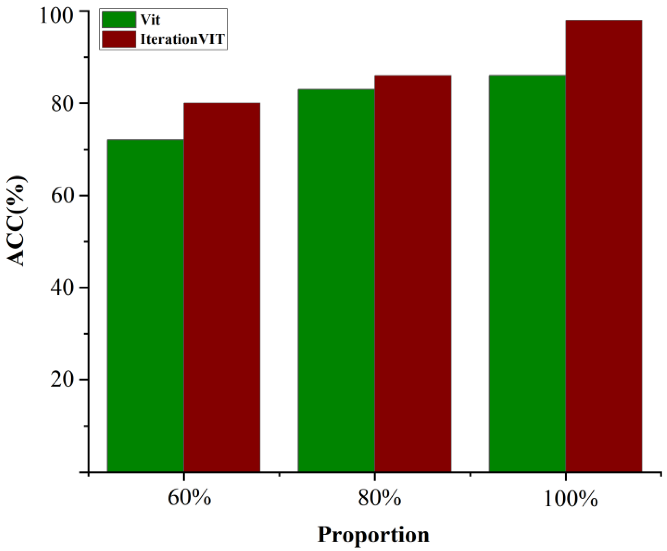 Biology 12 01017 g005
