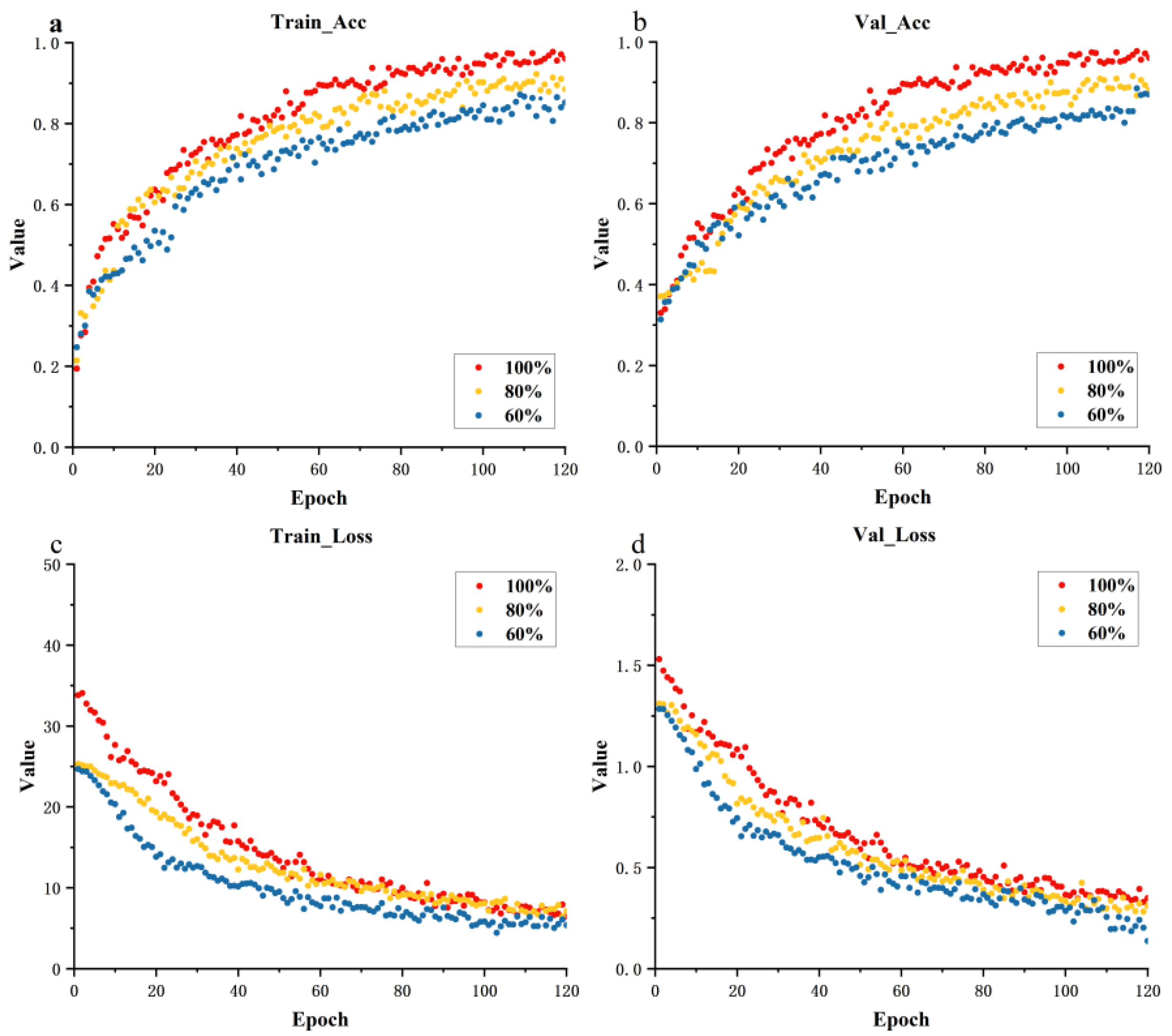 Biology 12 01017 g006