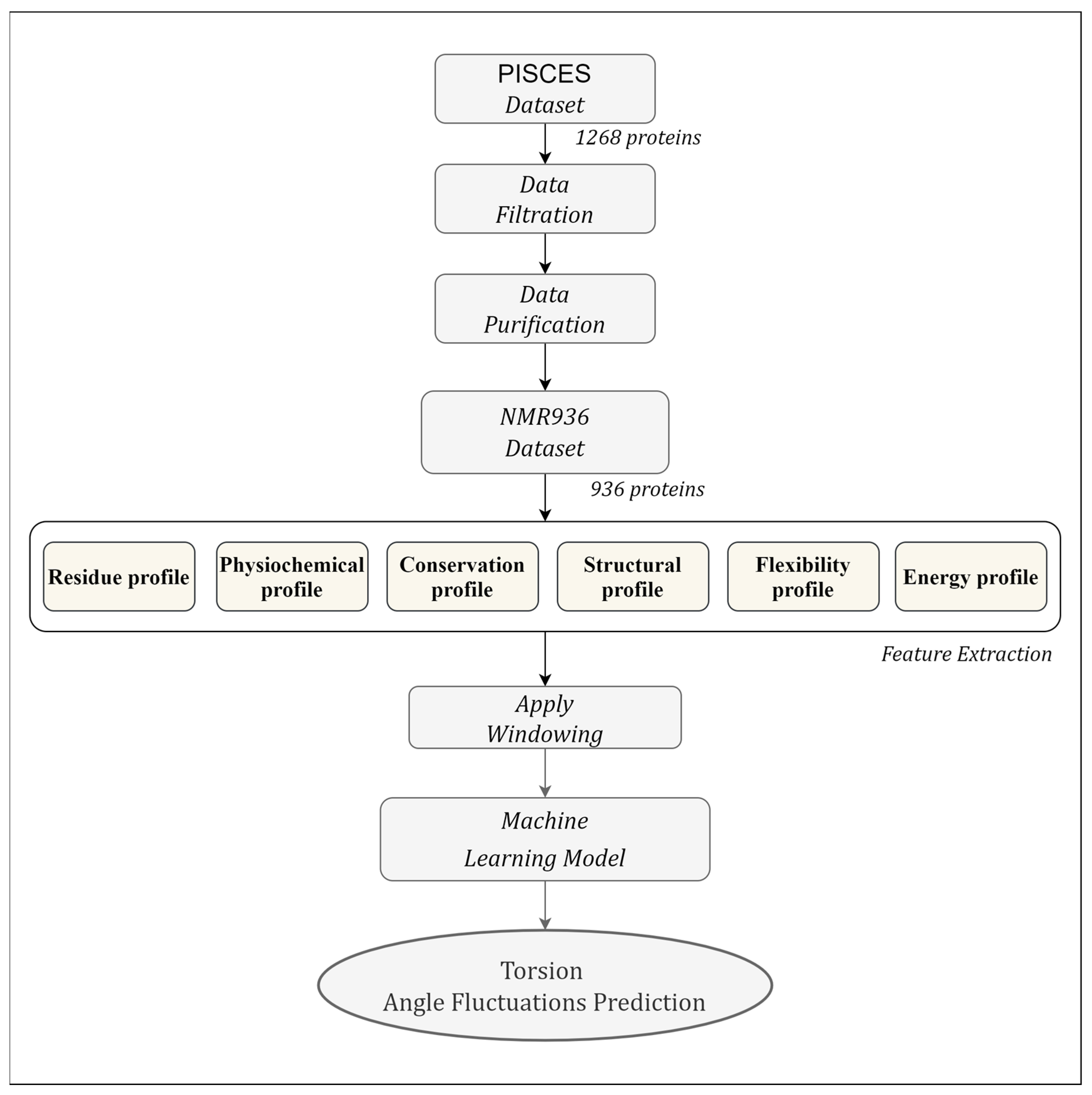 Biology 12 01020 g002