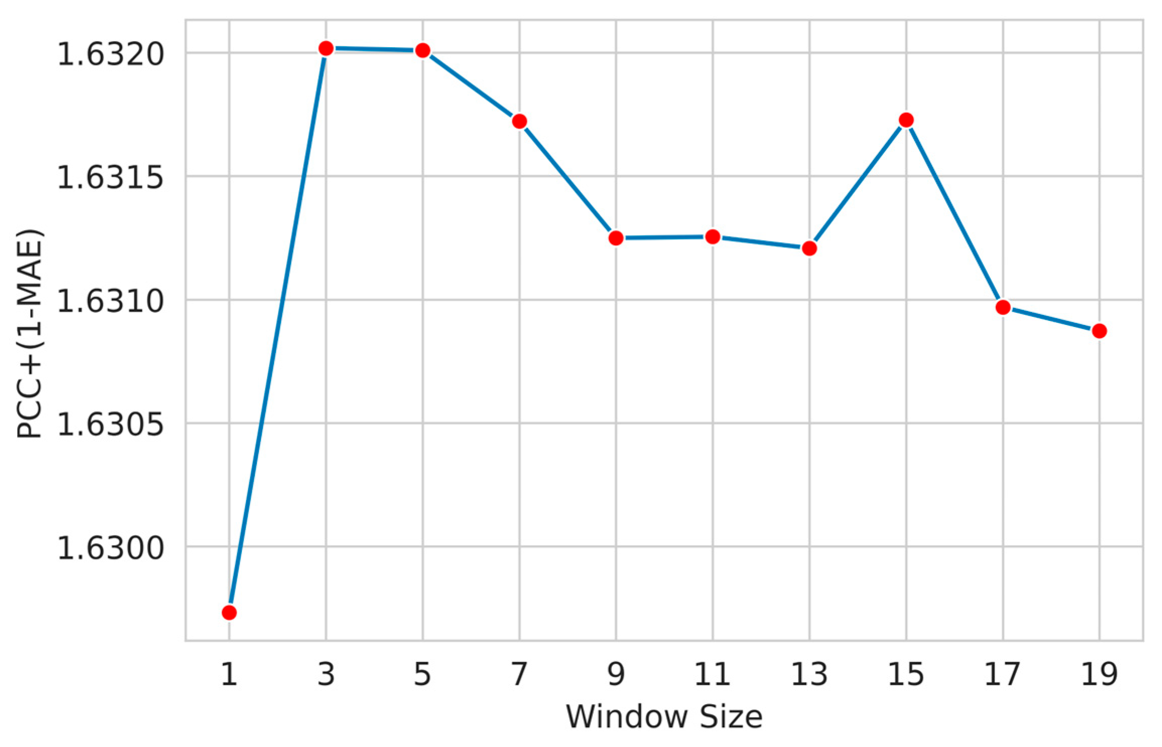 Biology 12 01020 g004