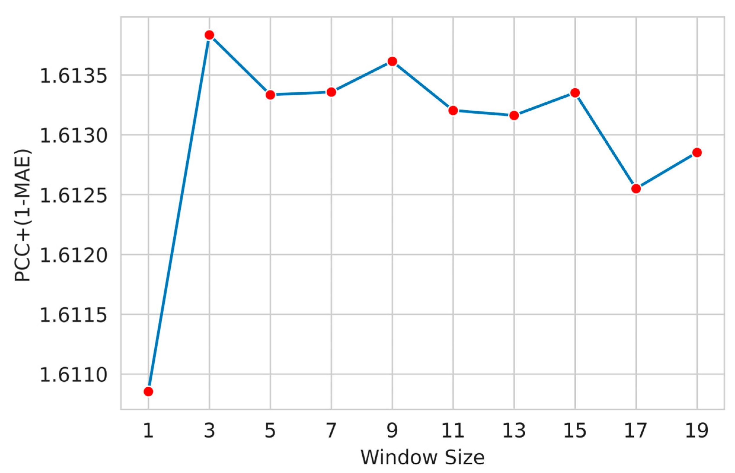 Biology 12 01020 g005