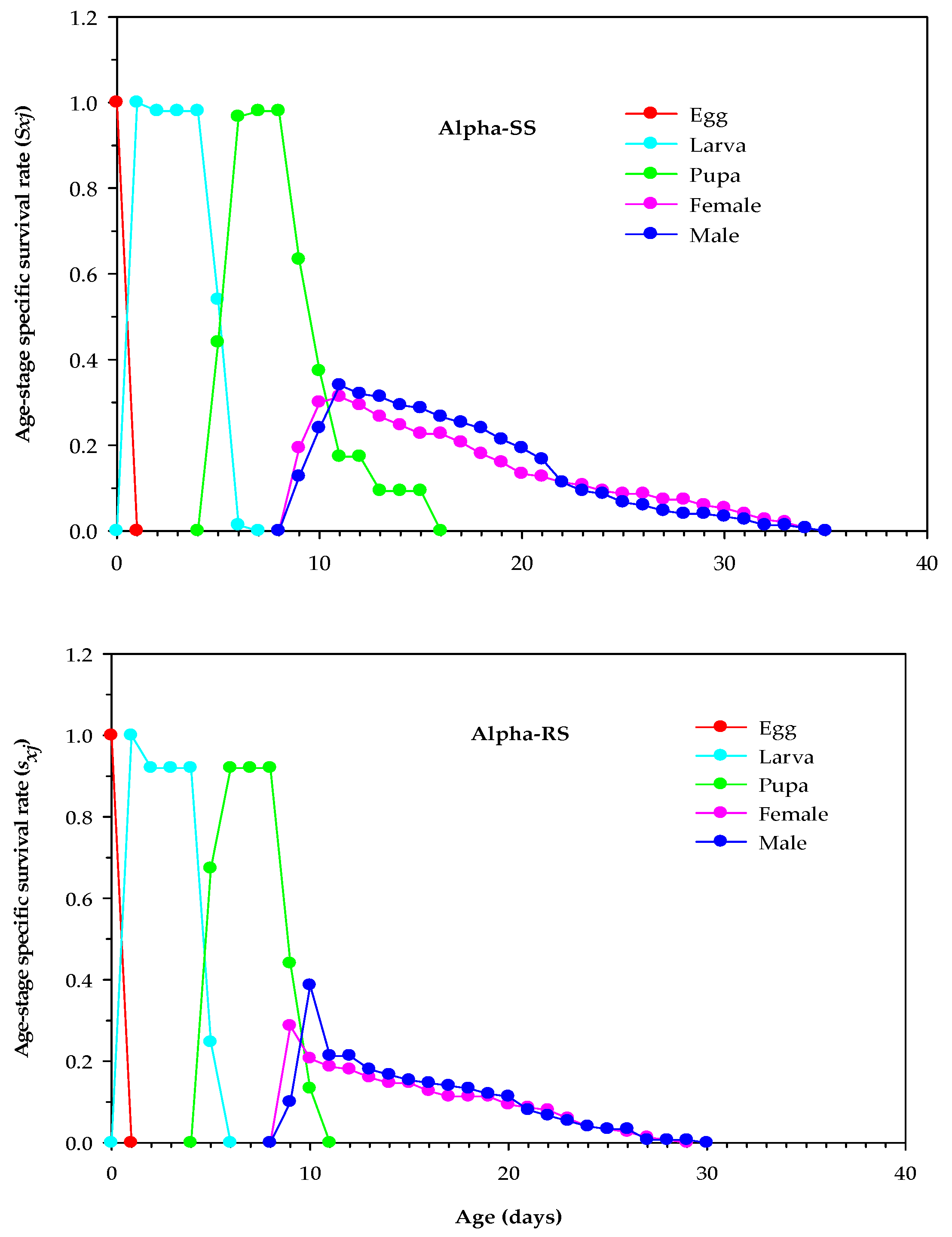 Biology 12 01021 g001 Biology 12 01021 g001