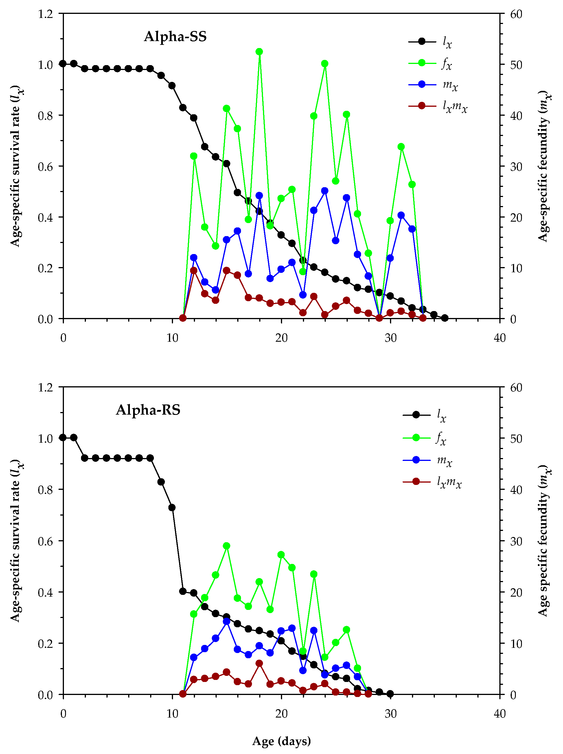 Biology 12 01021 g002 Biology 12 01021 g002