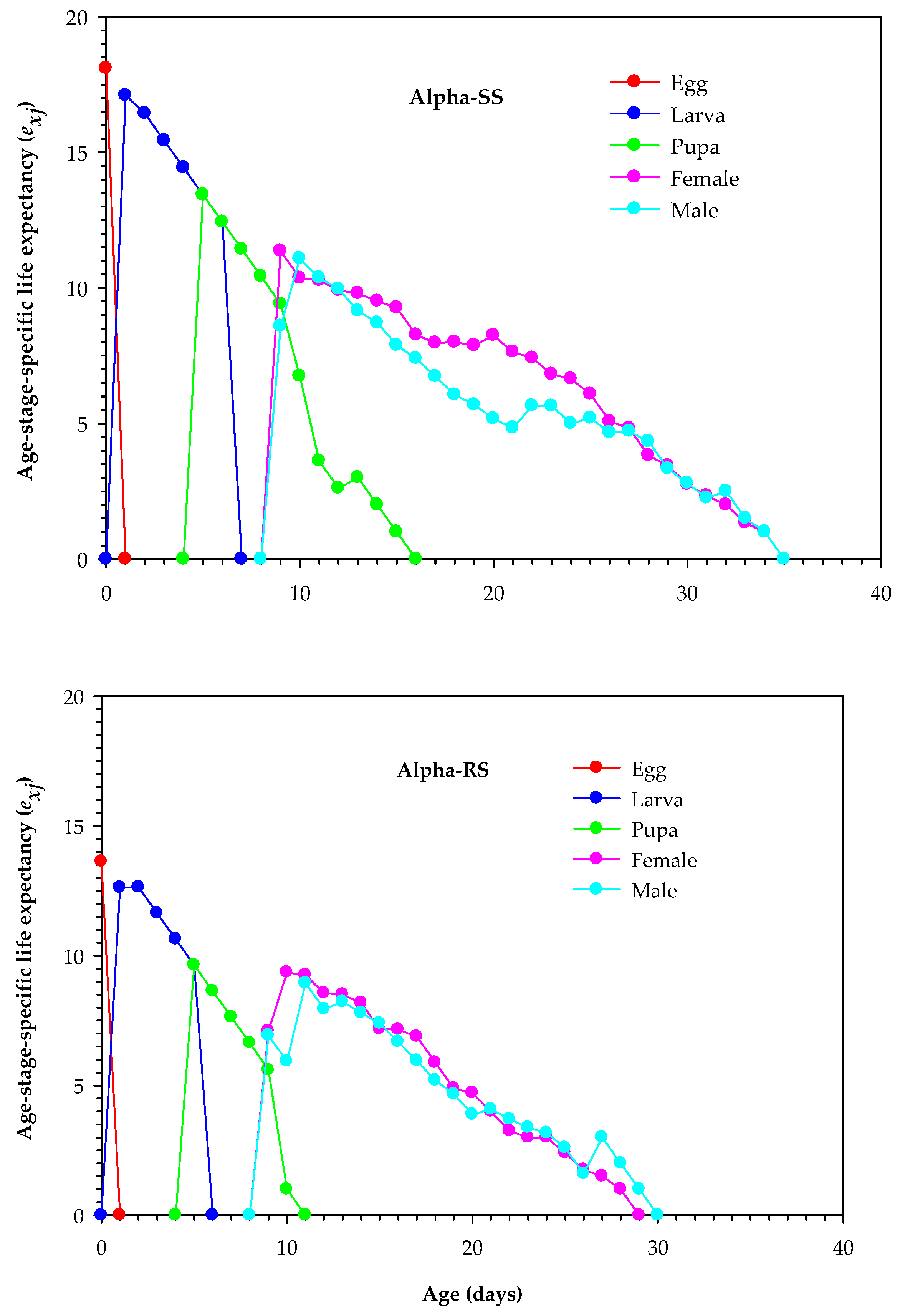 Biology 12 01021 g003 Biology 12 01021 g003