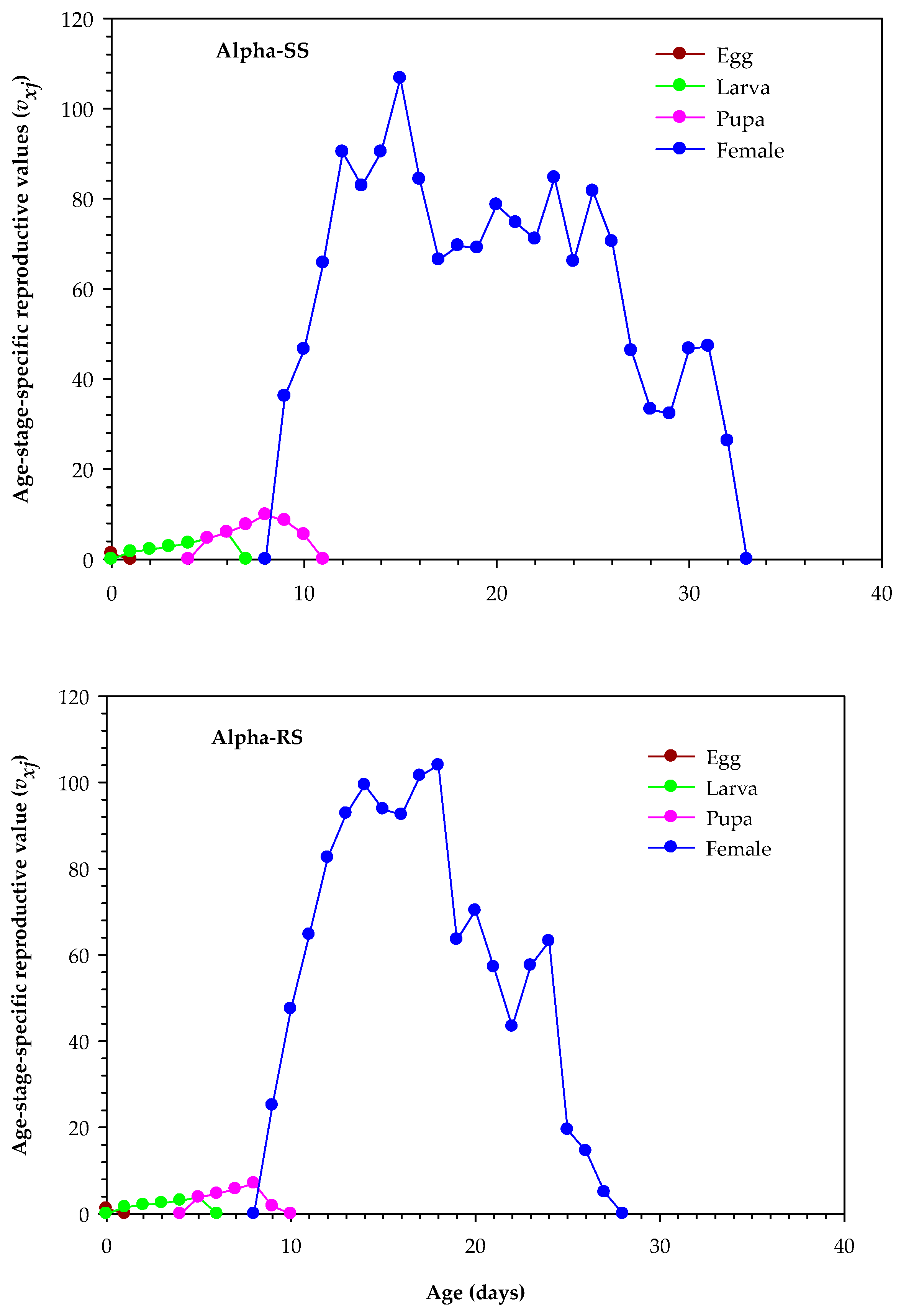 Biology 12 01021 g004 Biology 12 01021 g004
