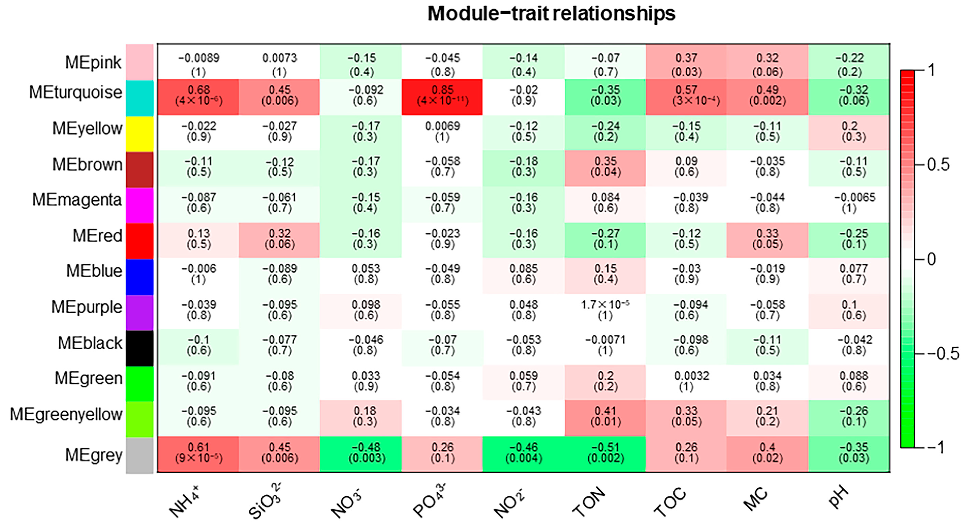 Biology 12 01023 g005 Biology 12 01023 g005