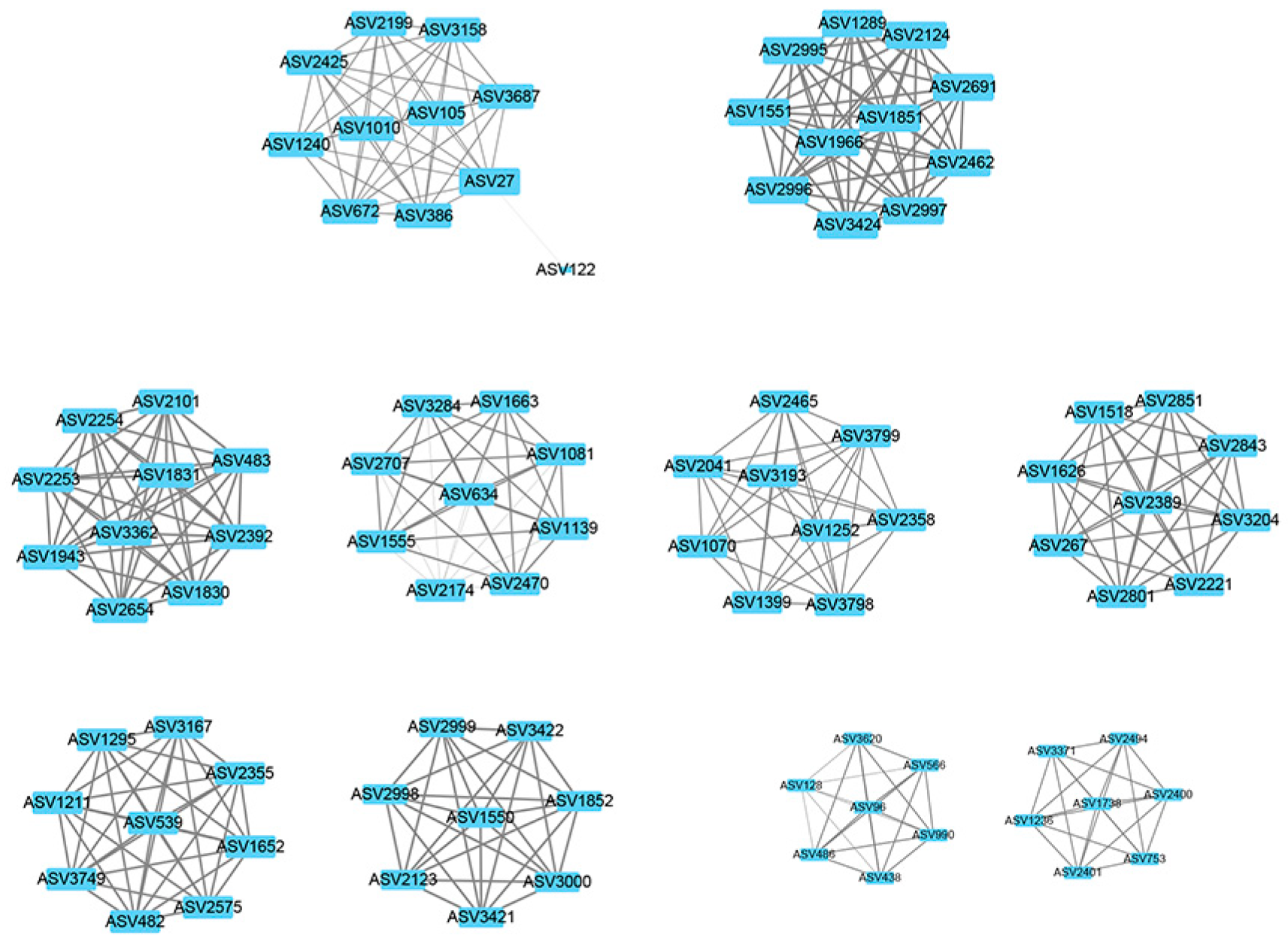 Biology 12 01023 g007 Biology 12 01023 g007