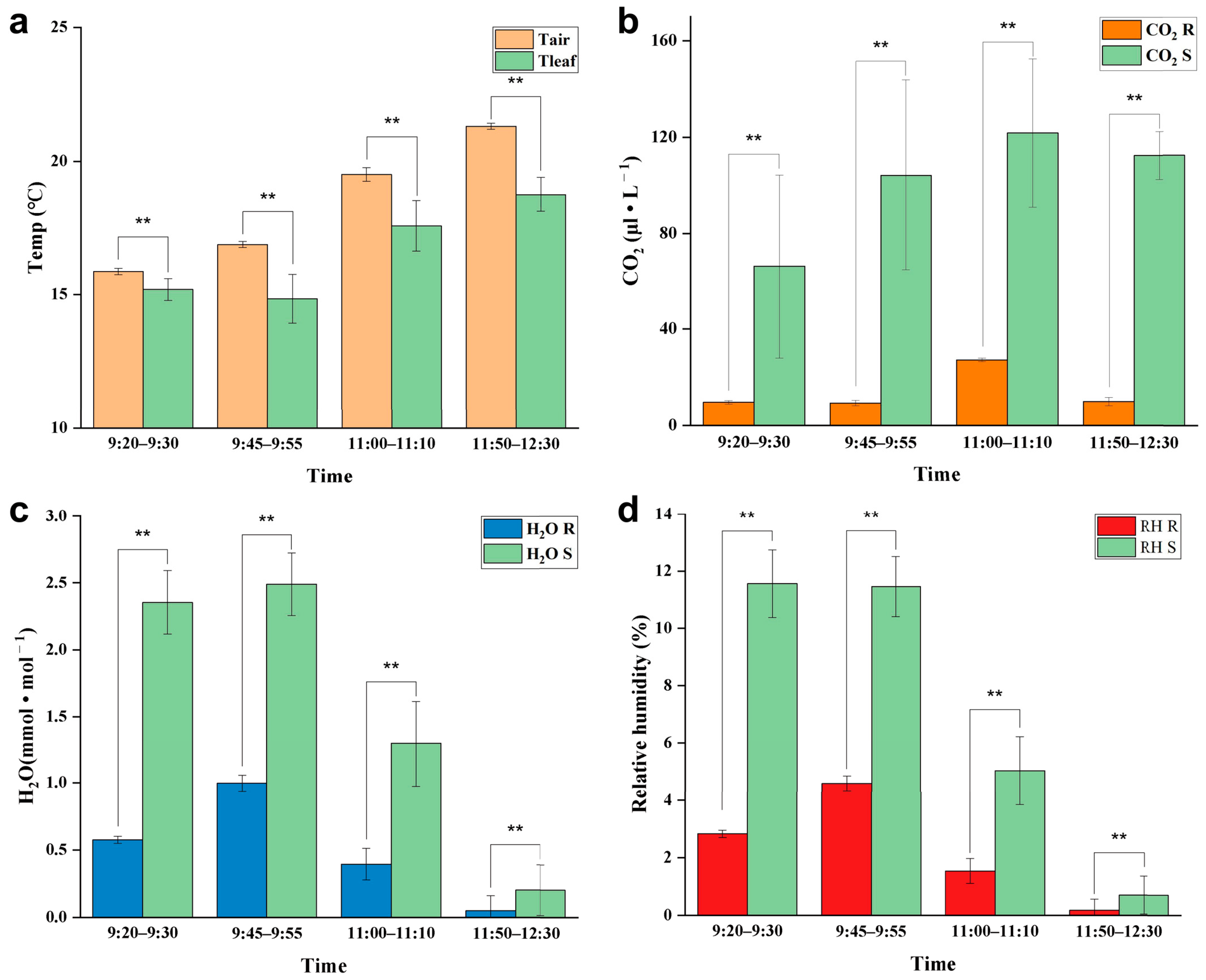 Biology 12 01024 g010