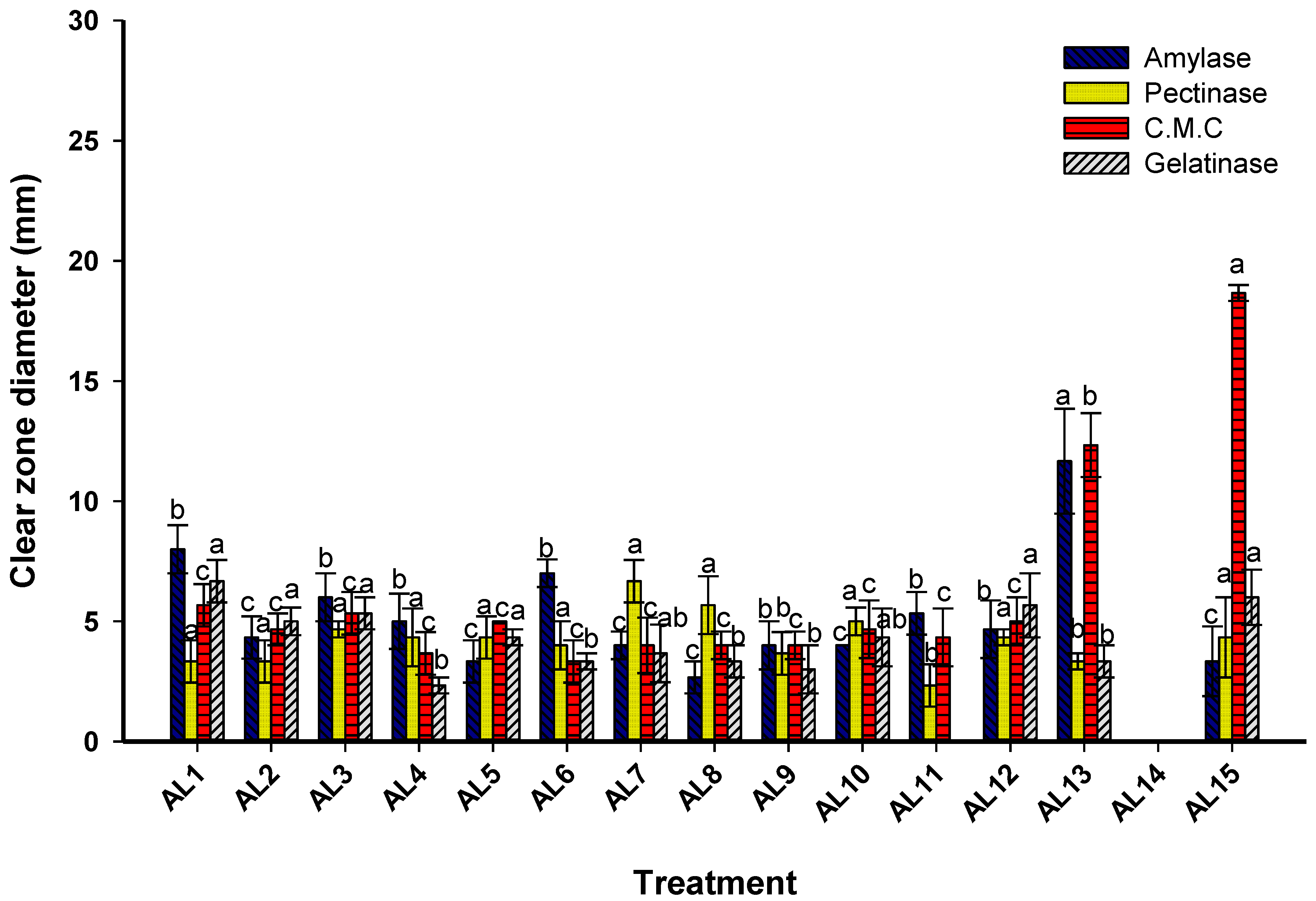 Biology 12 01025 g003 Biology 12 01025 g003