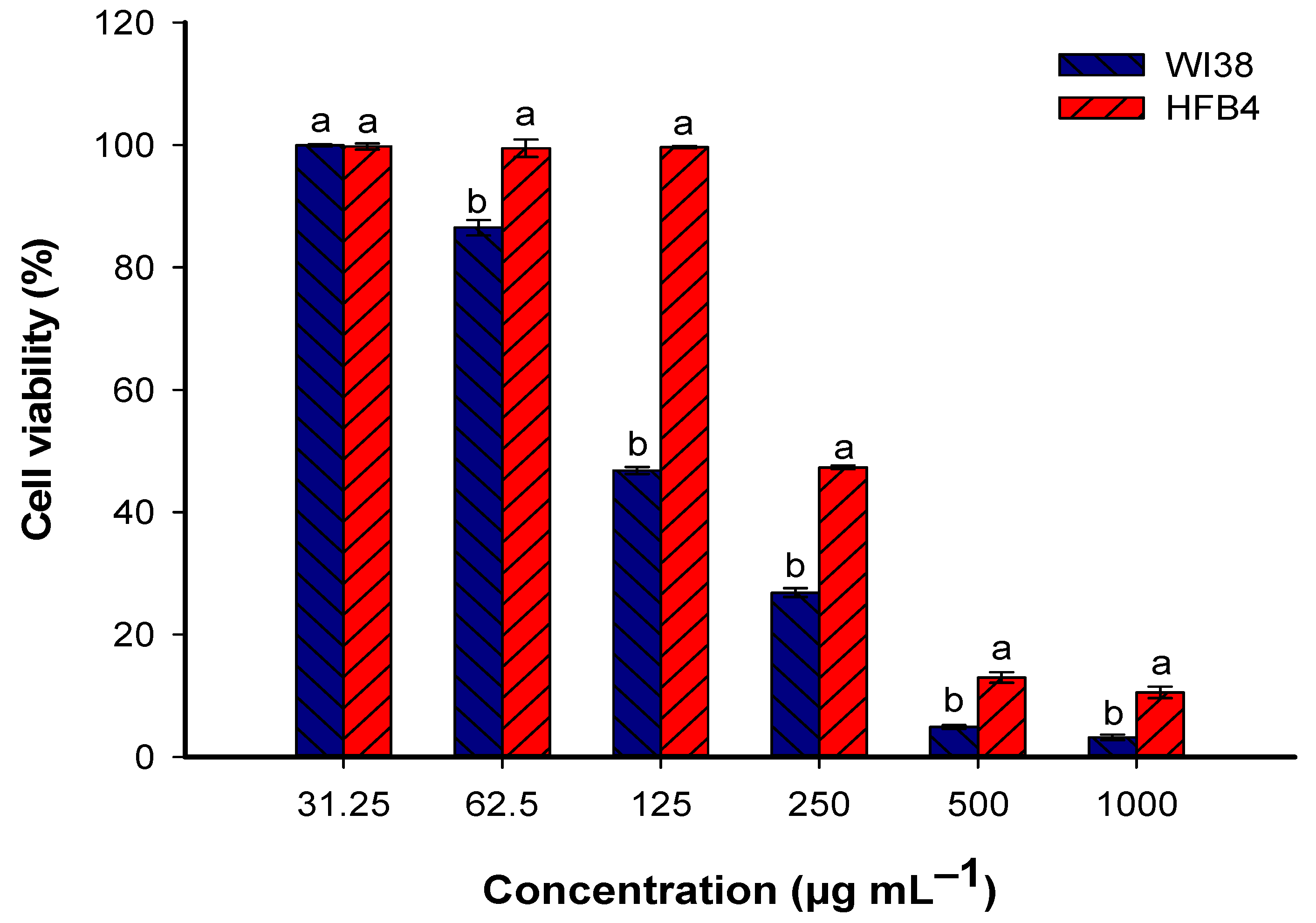 Biology 12 01025 g006 Biology 12 01025 g006