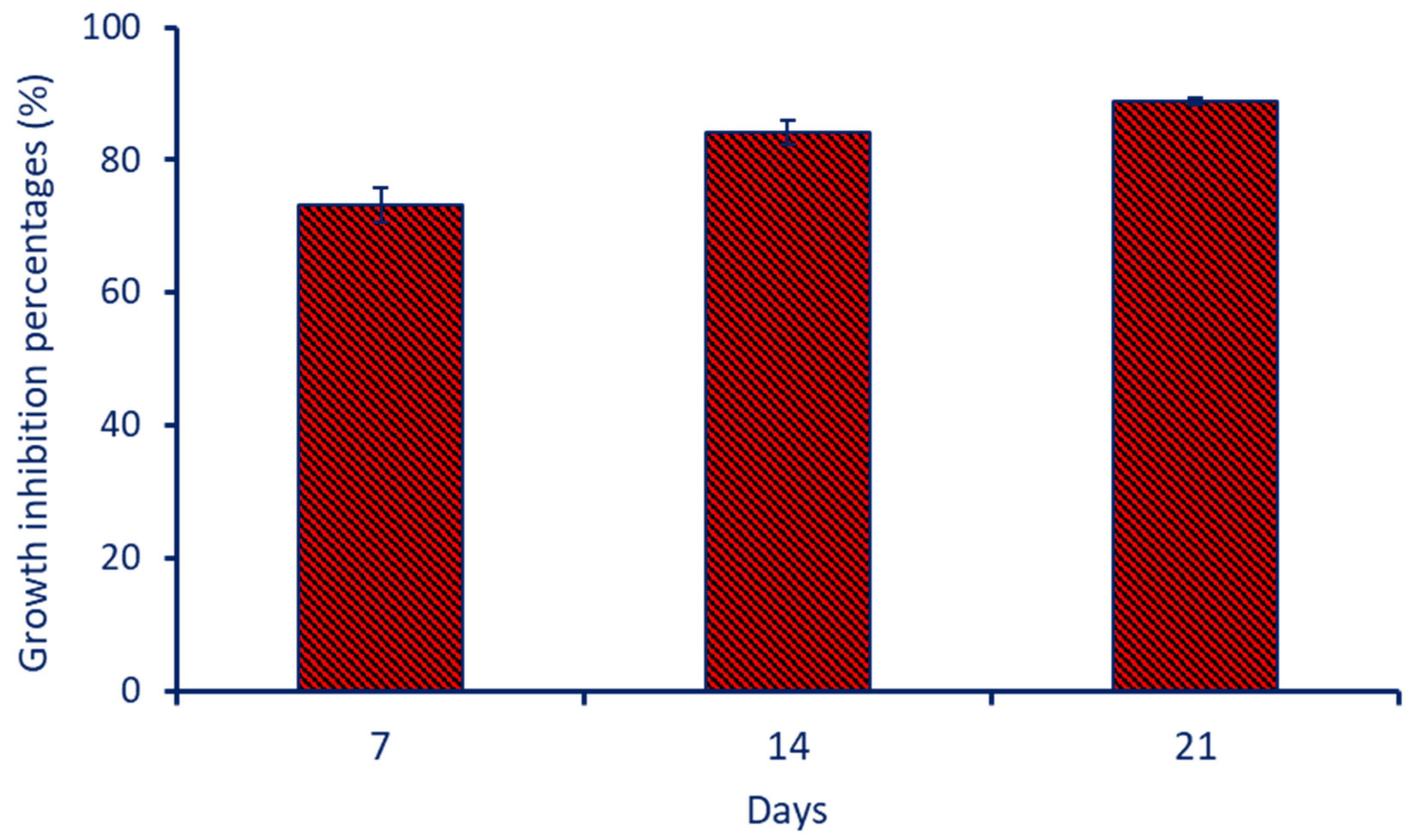 Biology 12 01025 g007 Biology 12 01025 g007