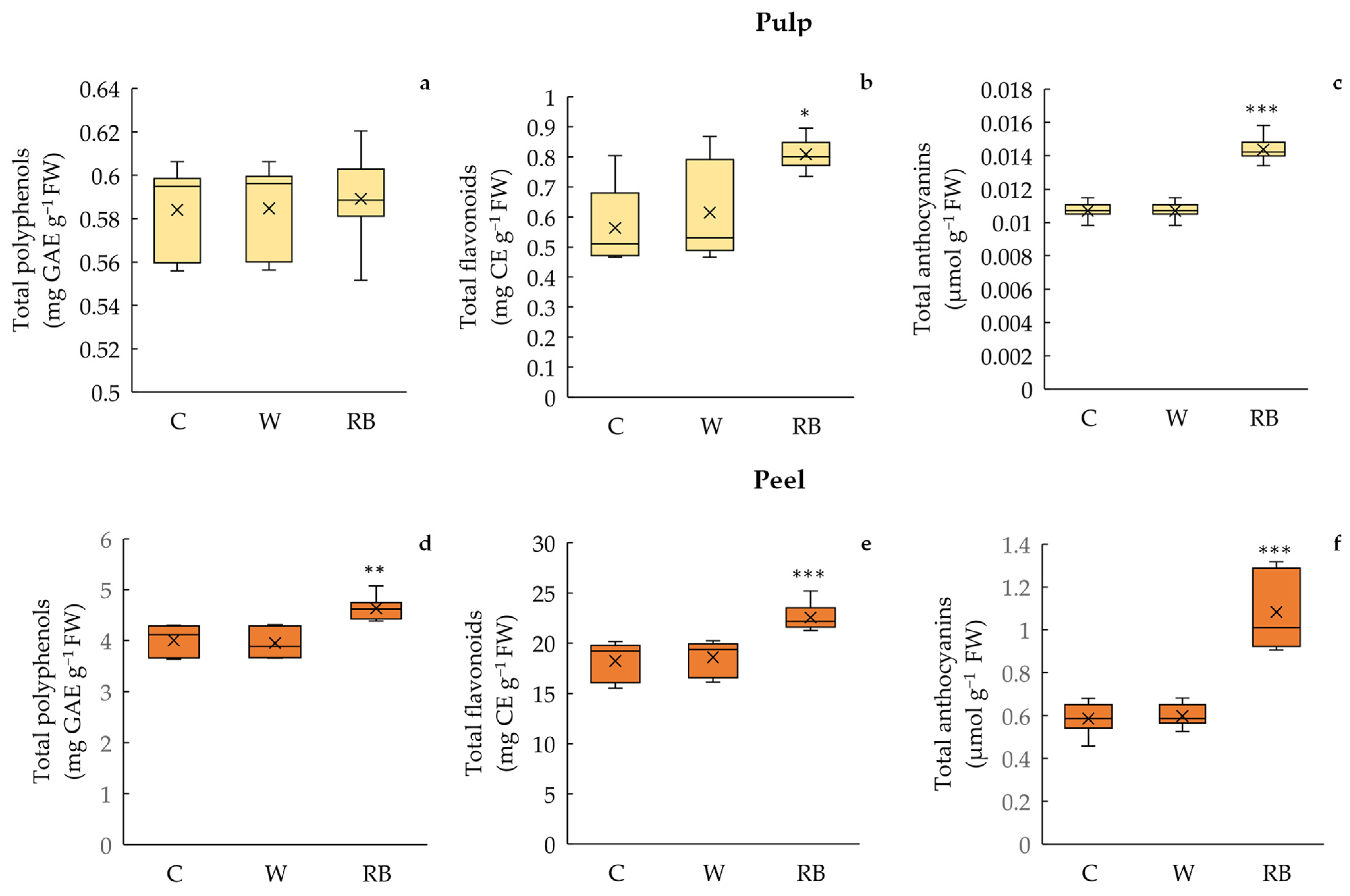 Biology 12 01029 g004 Biology 12 01029 g004