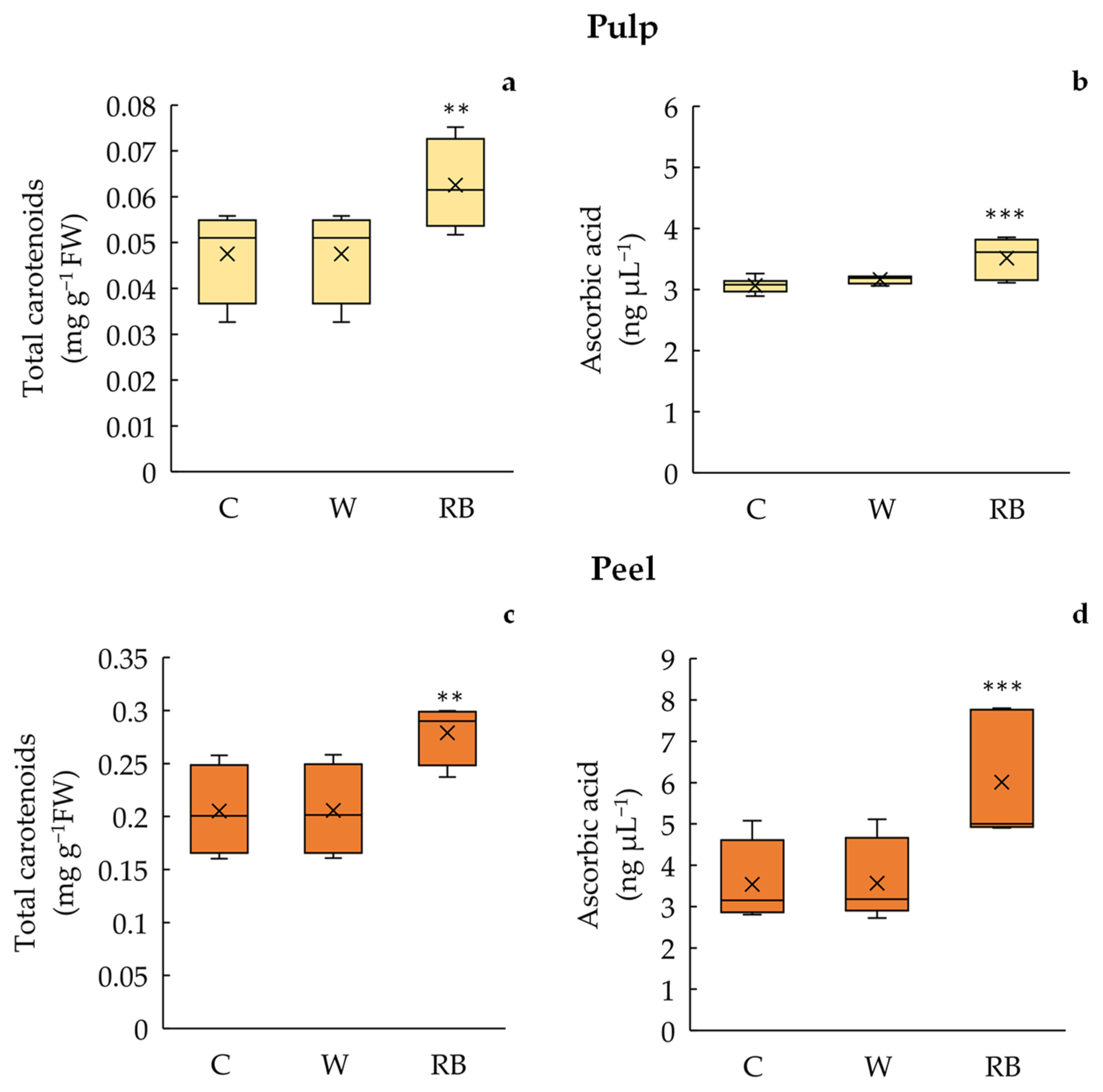 Biology 12 01029 g005 Biology 12 01029 g005