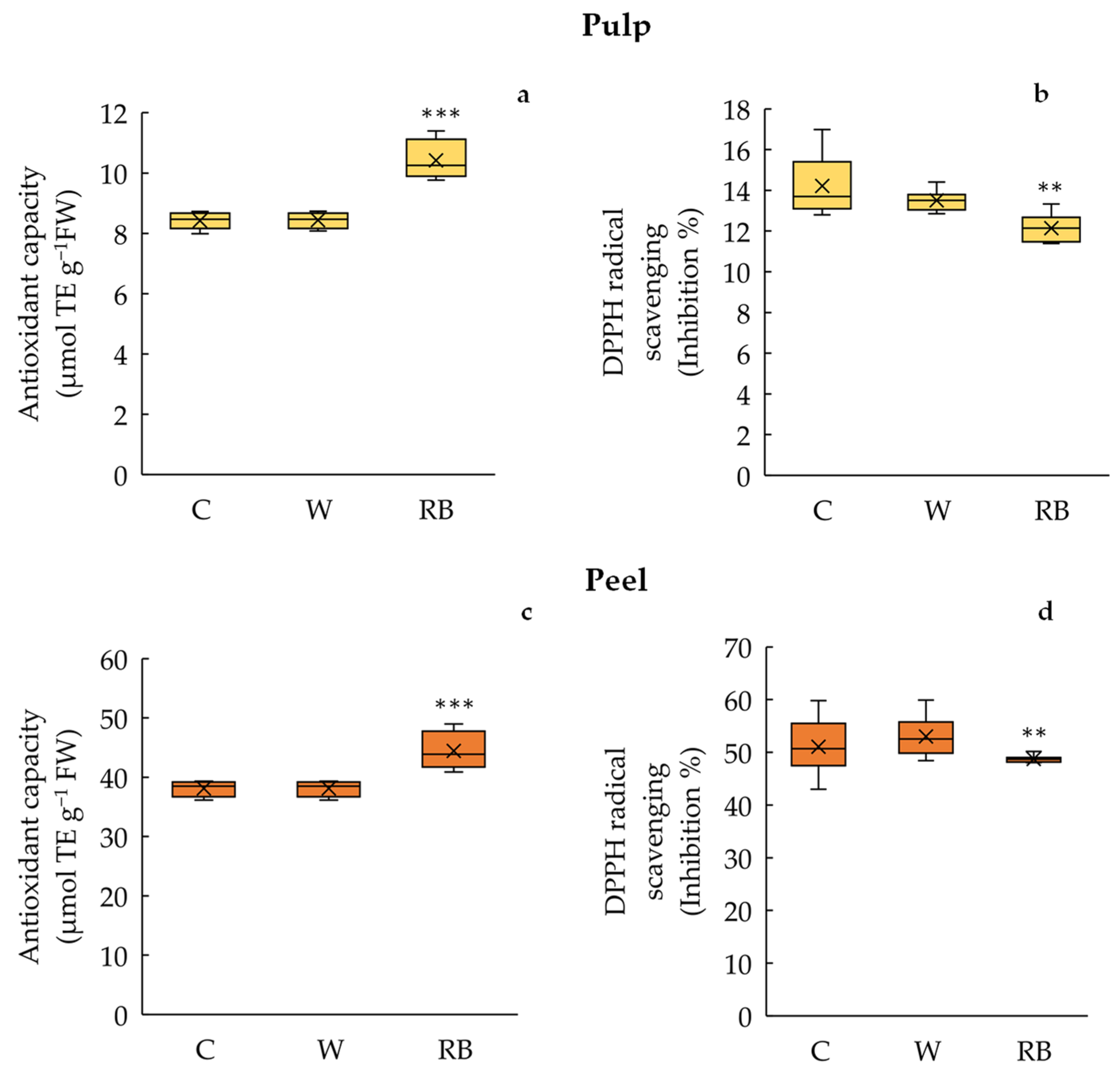 Biology 12 01029 g006 Biology 12 01029 g006