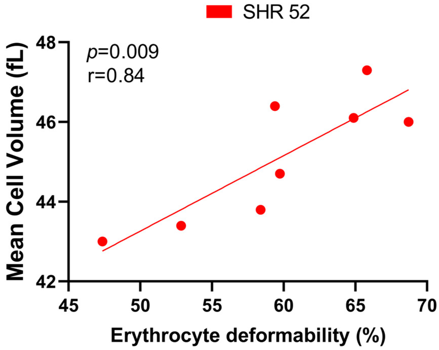 Biology 12 01030 g006 Biology 12 01030 g006