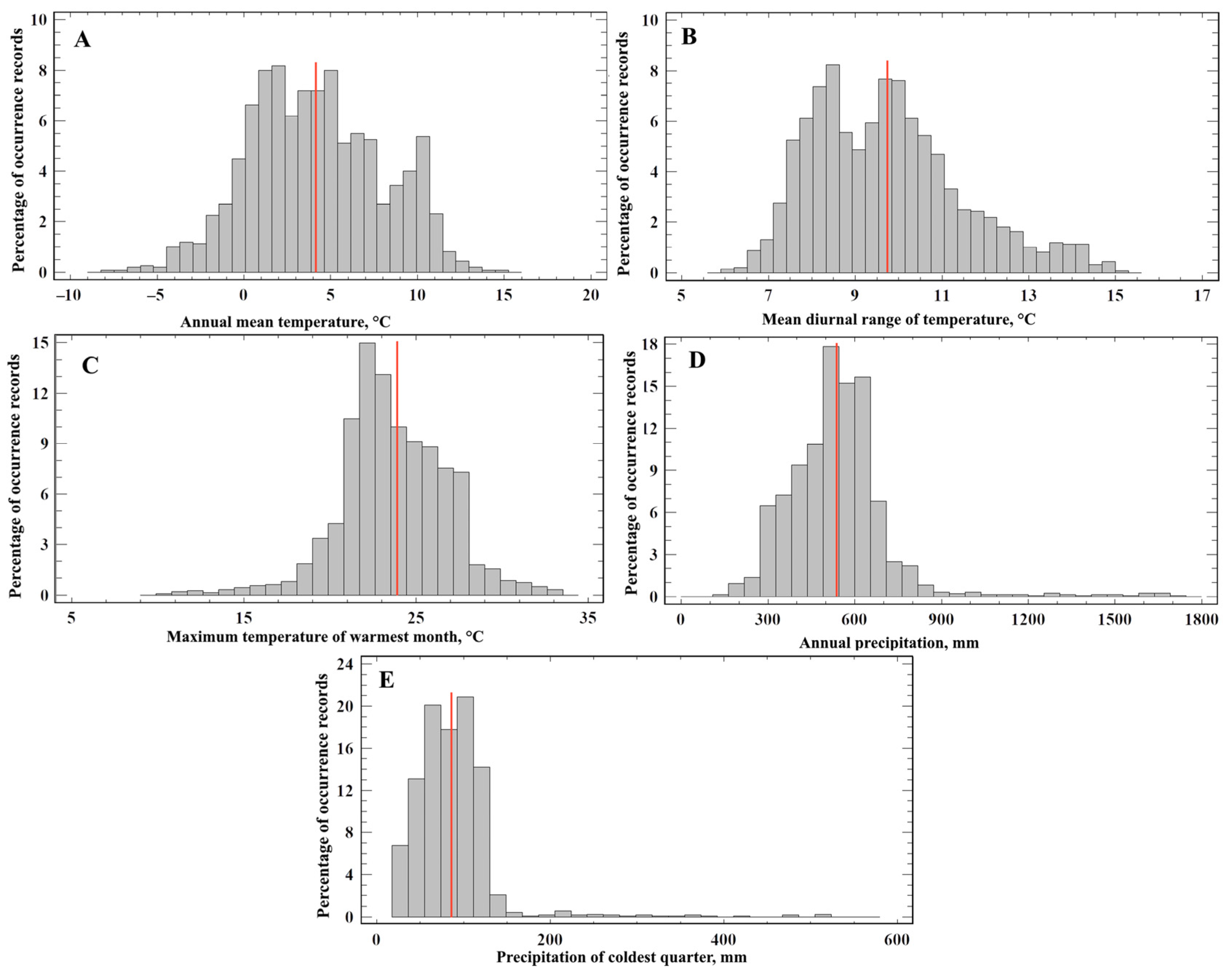Biology 12 01034 g004 Biology 12 01034 g004