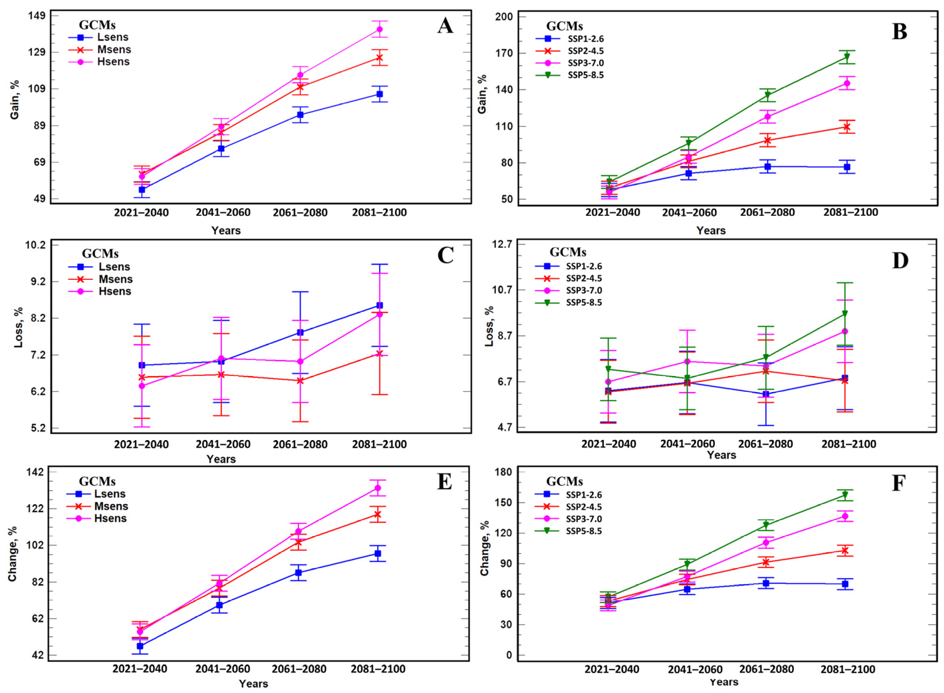 Biology 12 01034 g007 Biology 12 01034 g007