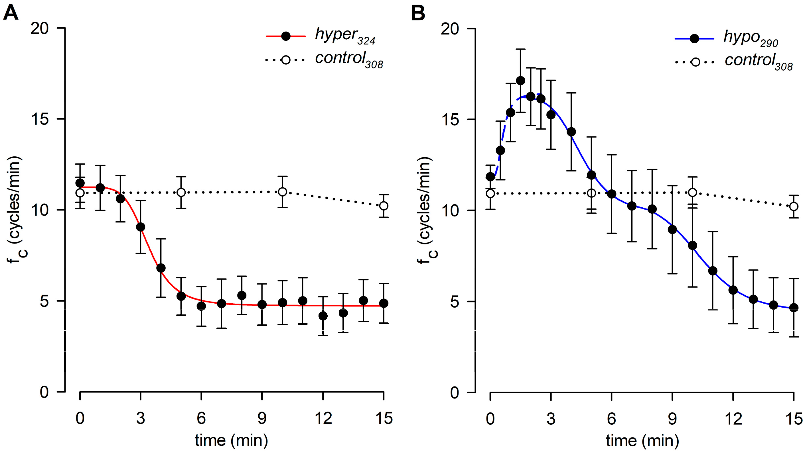 Biology 12 01039 g003 Biology 12 01039 g003