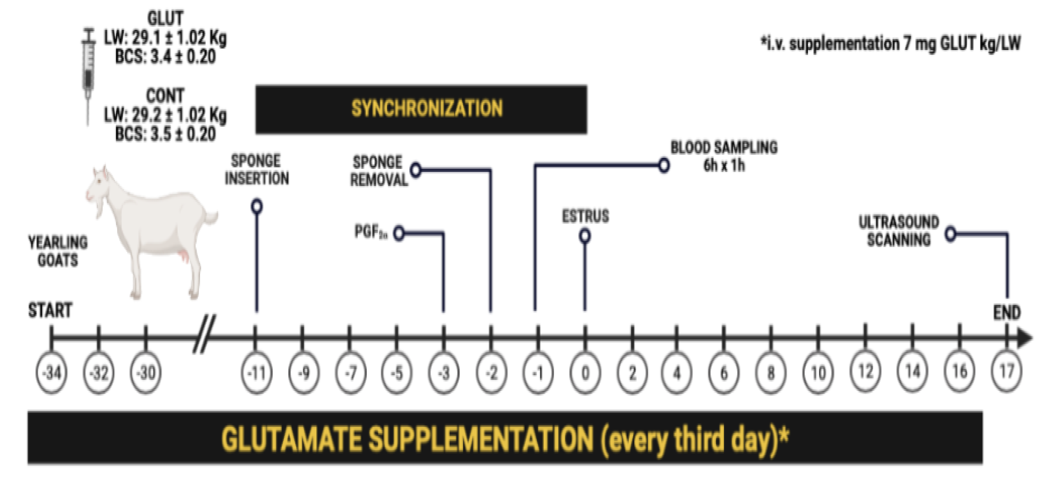 Biology 12 01041 g001 Biology 12 01041 g001