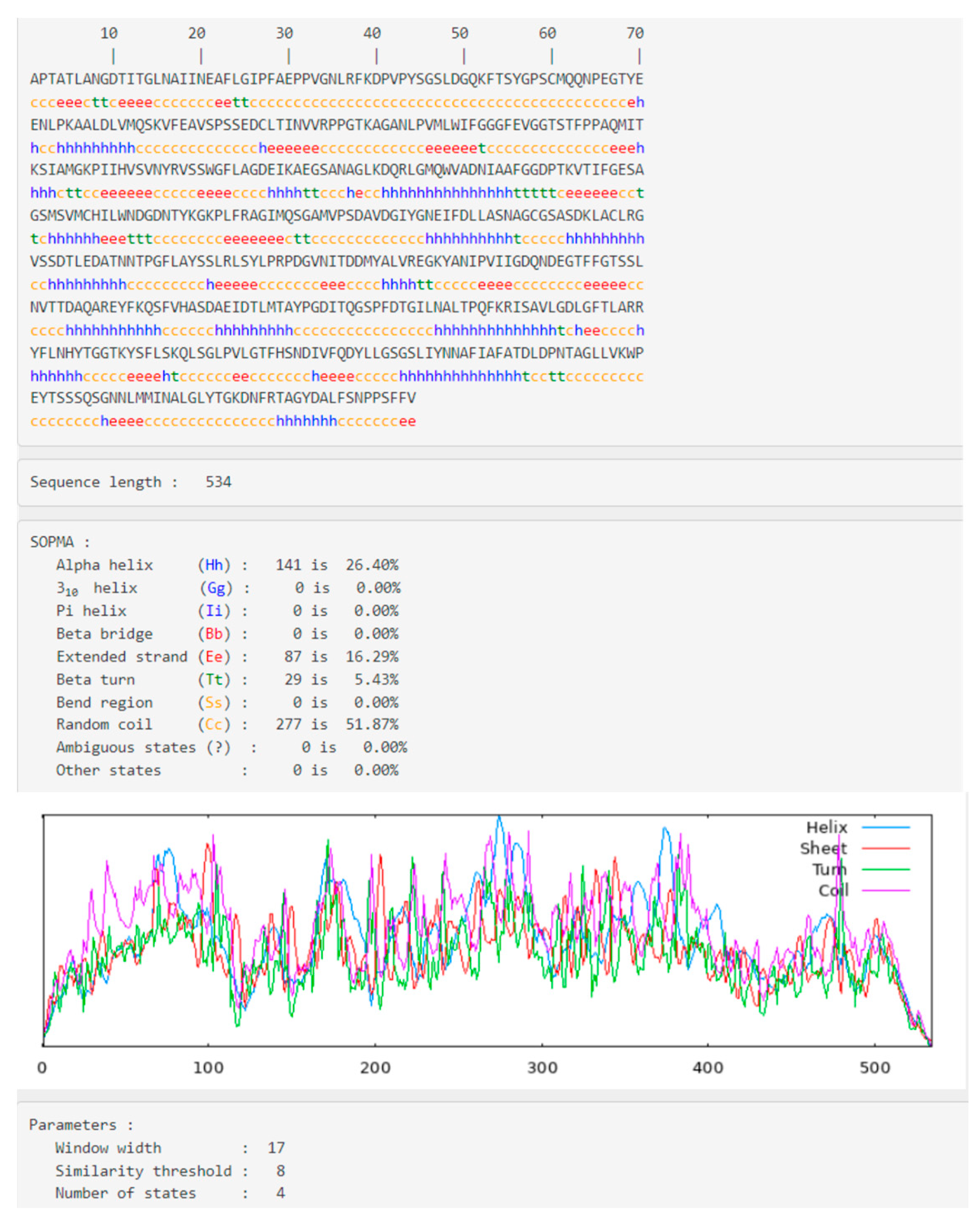 Mohammad Daneshgar - Market value over time