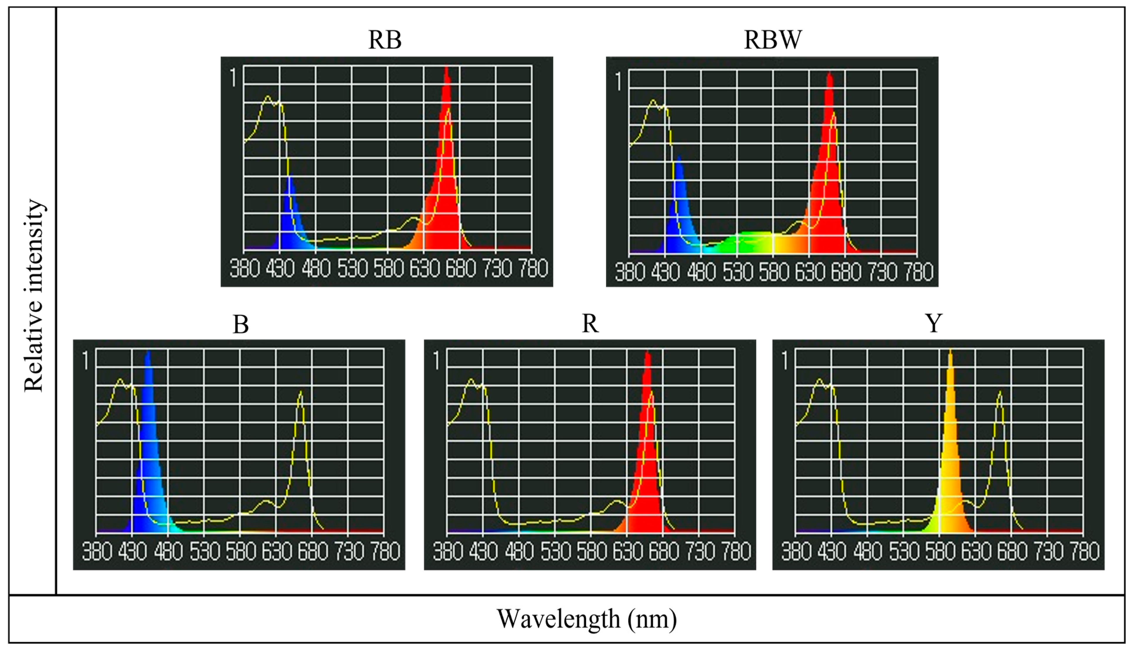 Biology 12 01052 g002 Biology 12 01052 g002