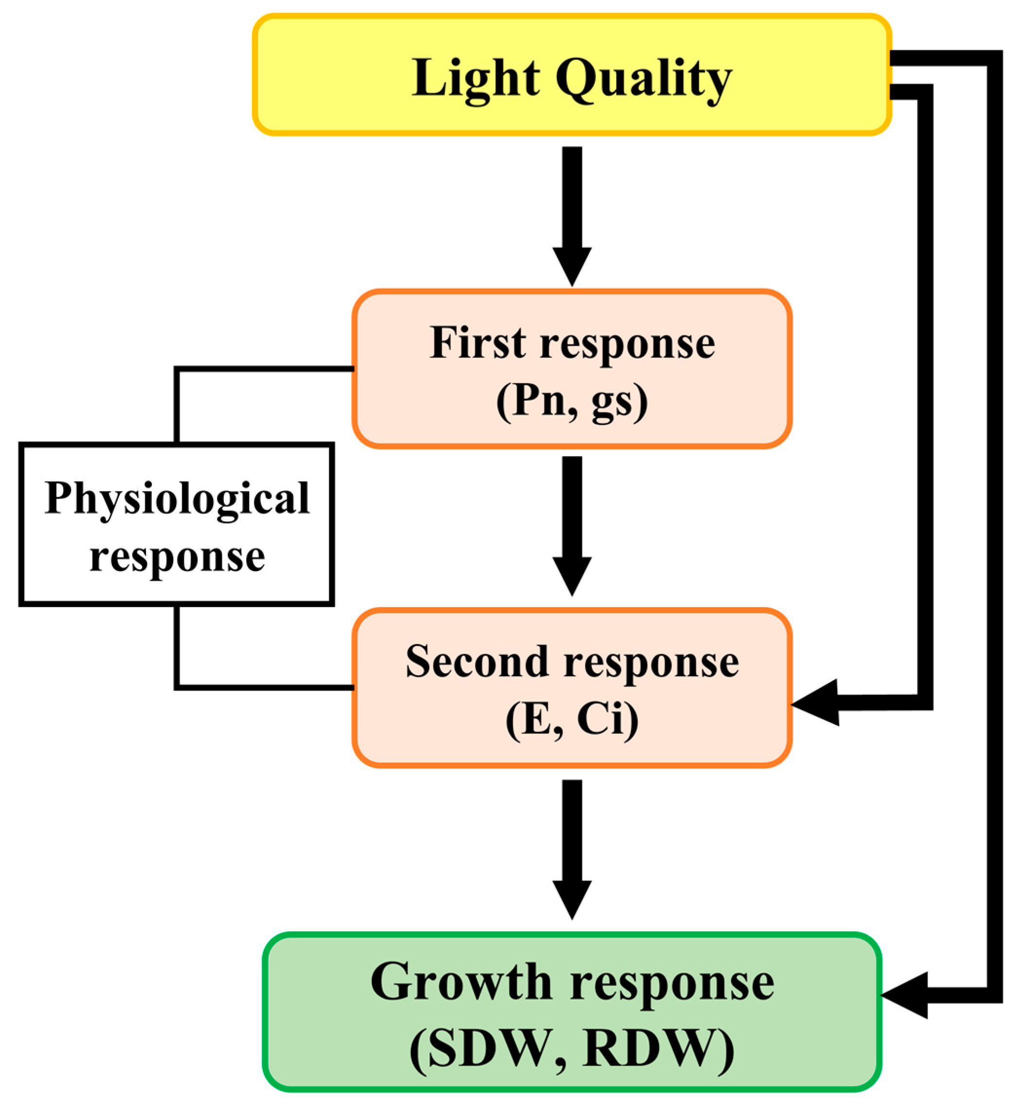Biology 12 01052 g003 Biology 12 01052 g003