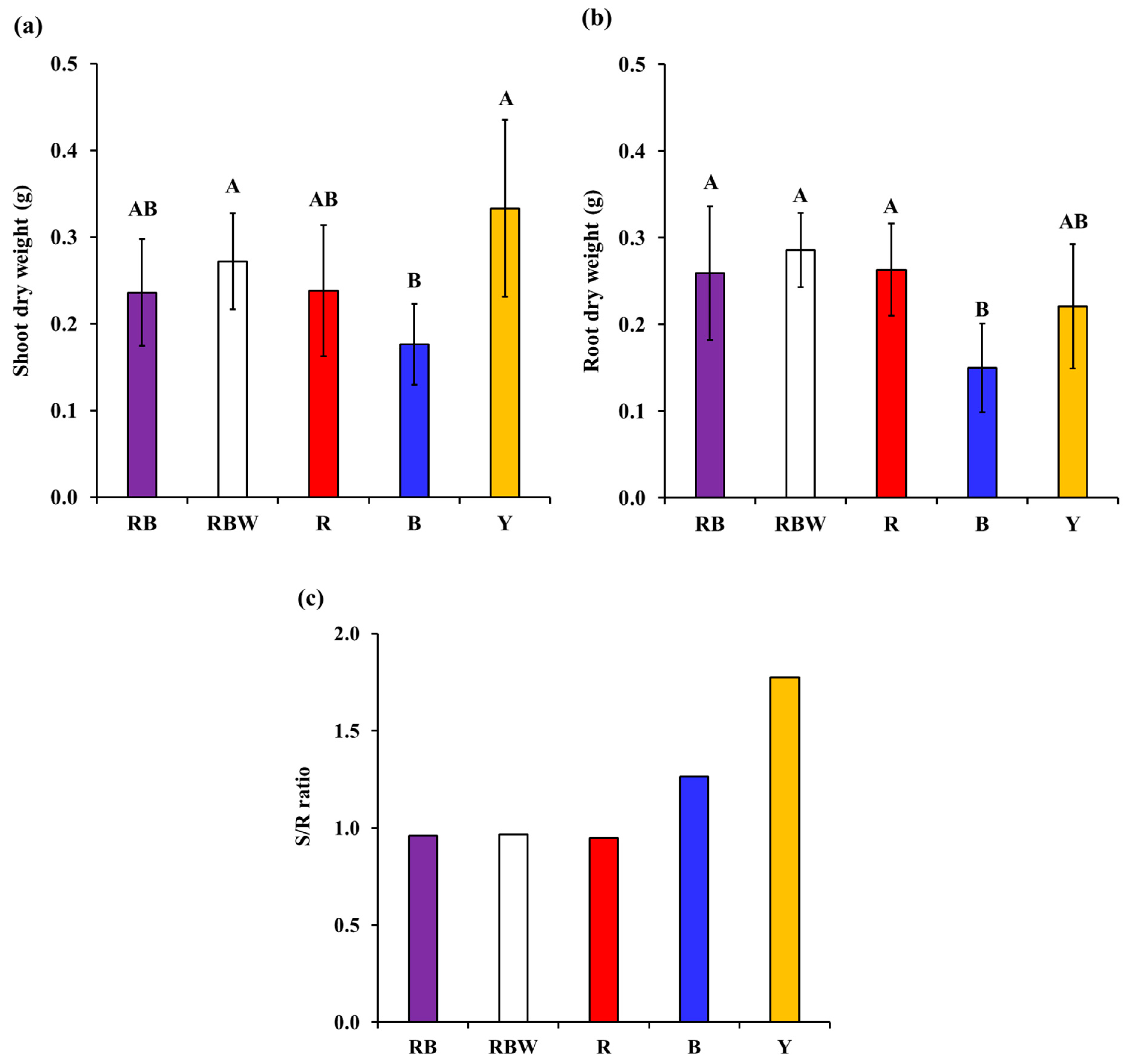 Biology 12 01052 g005 Biology 12 01052 g005