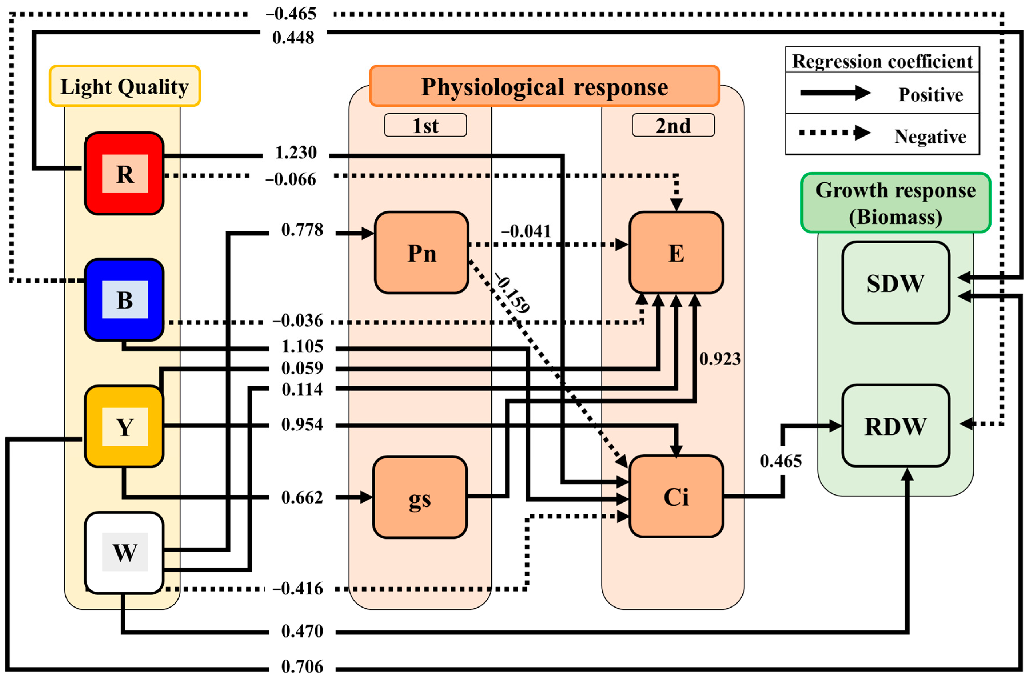 Biology 12 01052 g006 Biology 12 01052 g006