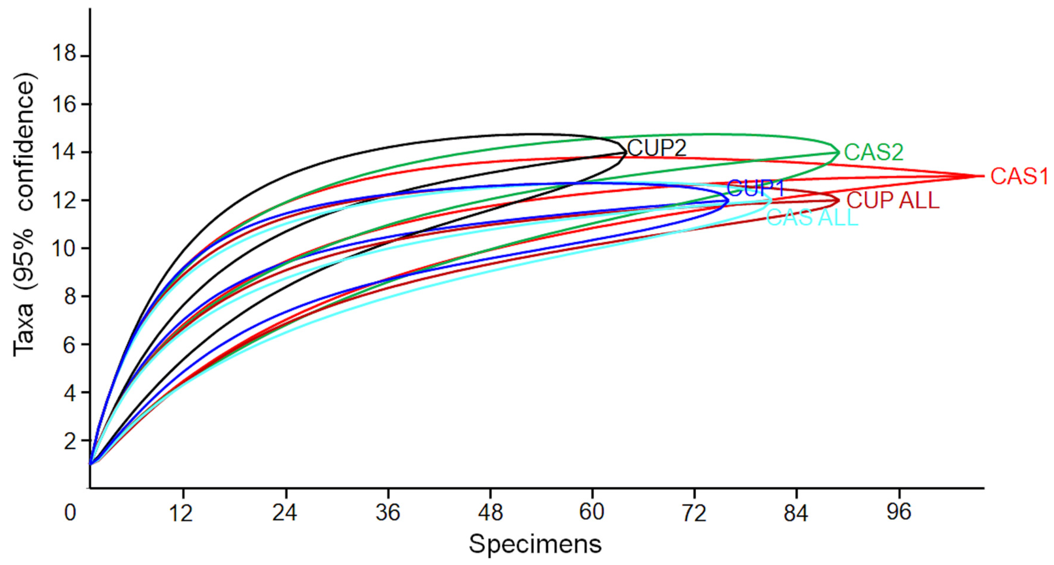 Biology 12 01054 g002