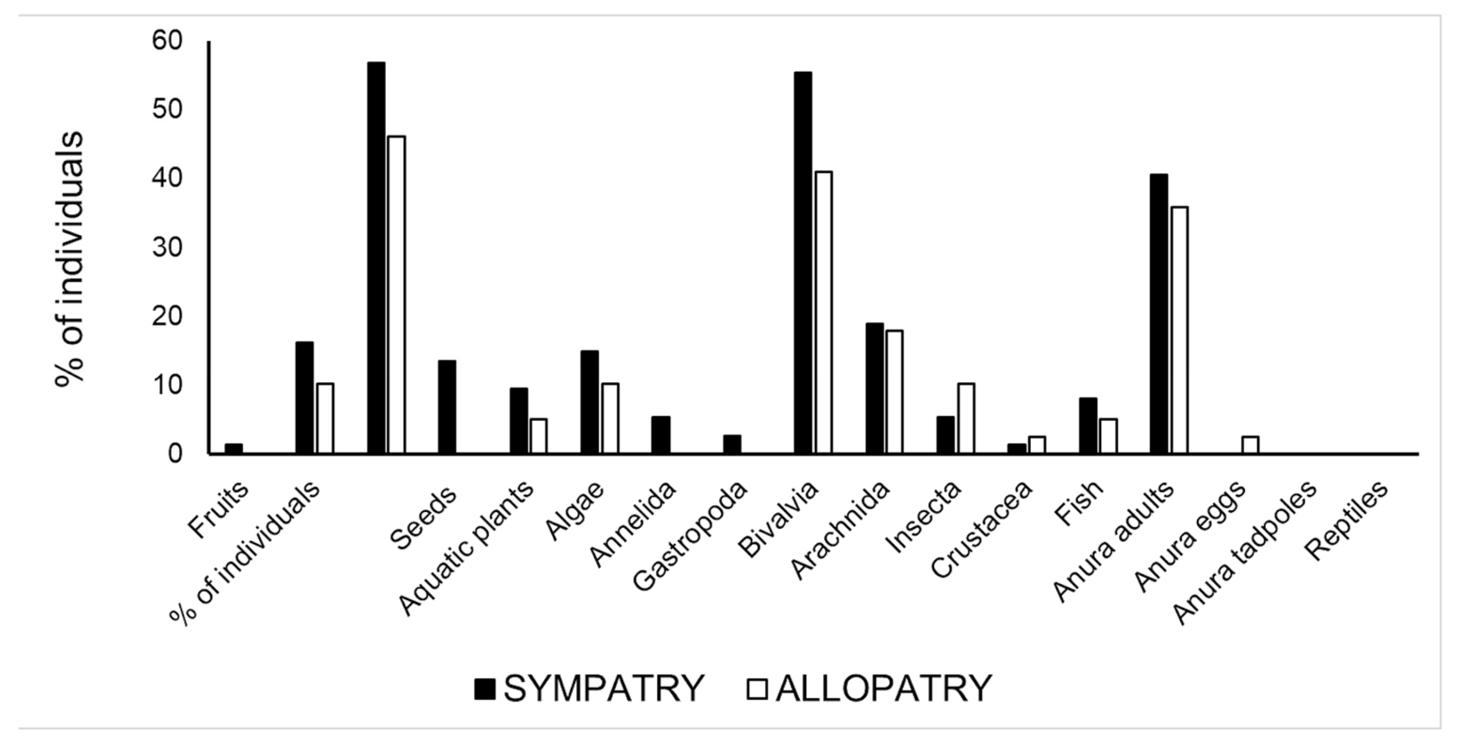 Biology 12 01054 g003