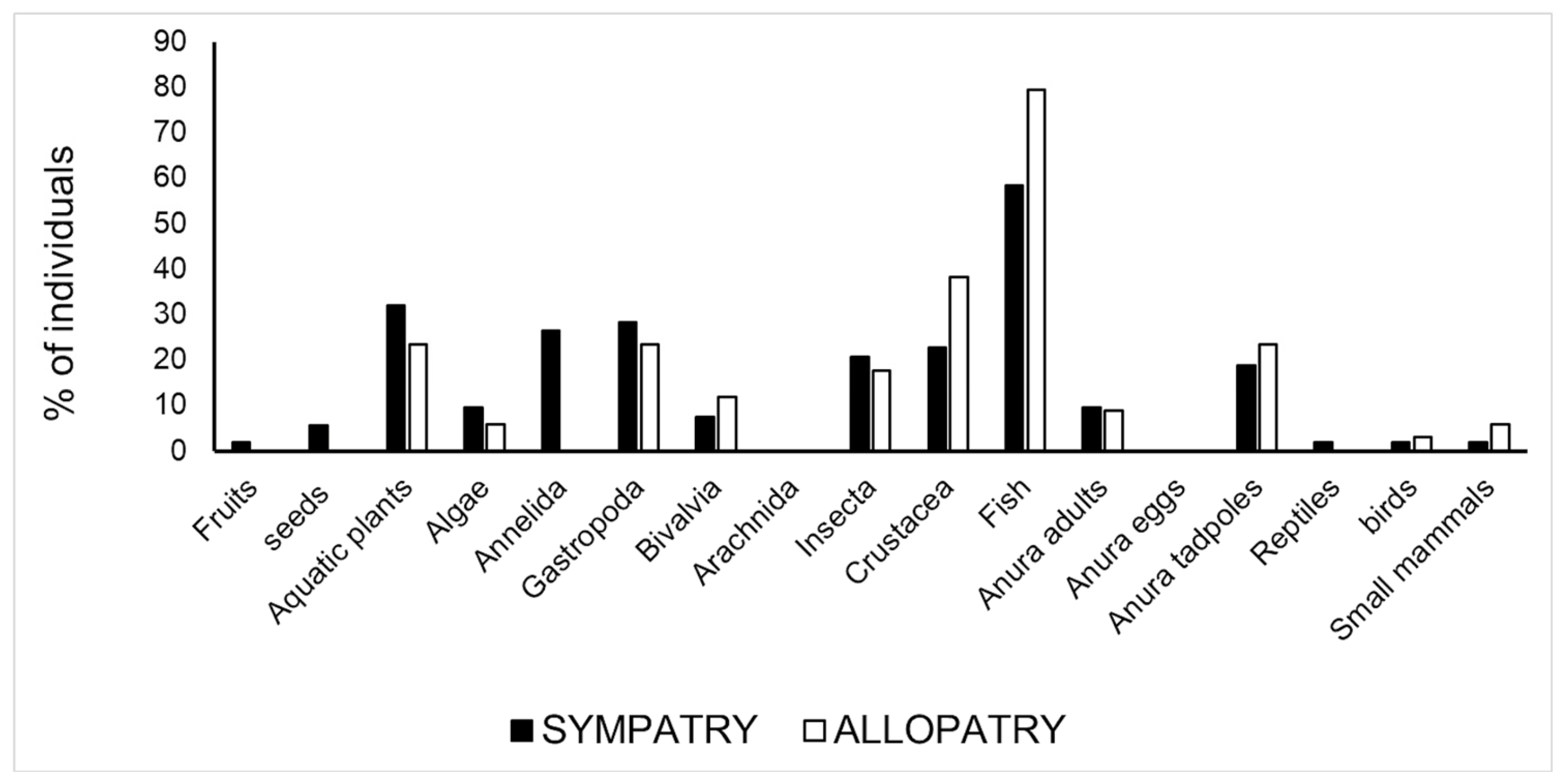 Biology 12 01054 g004