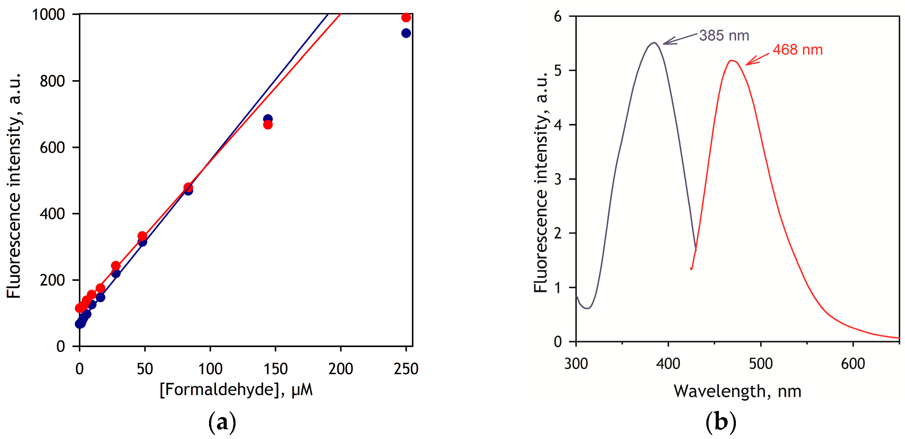 Biology 12 01055 g002 Biology 12 01055 g002