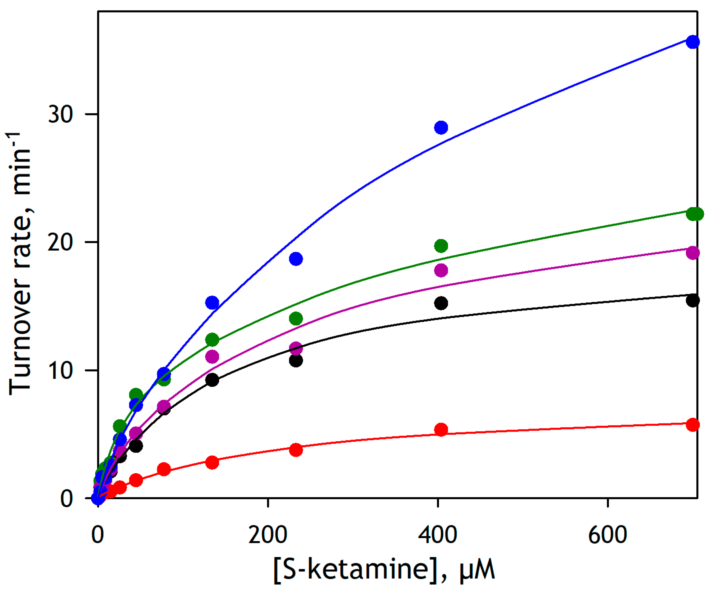 Biology 12 01055 g005 Biology 12 01055 g005