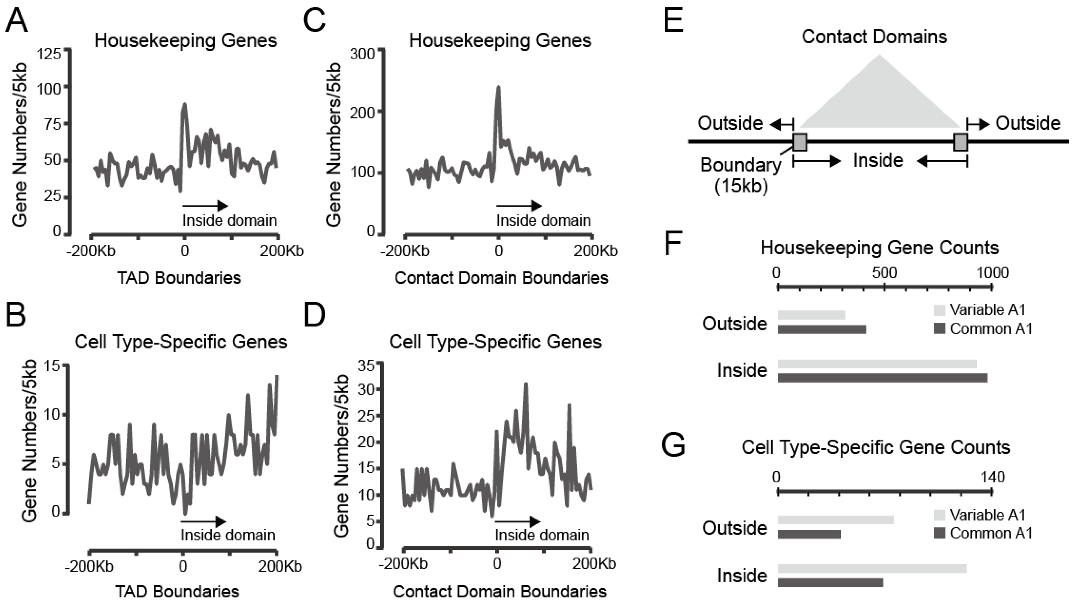 Biology 12 01058 g006 Biology 12 01058 g006