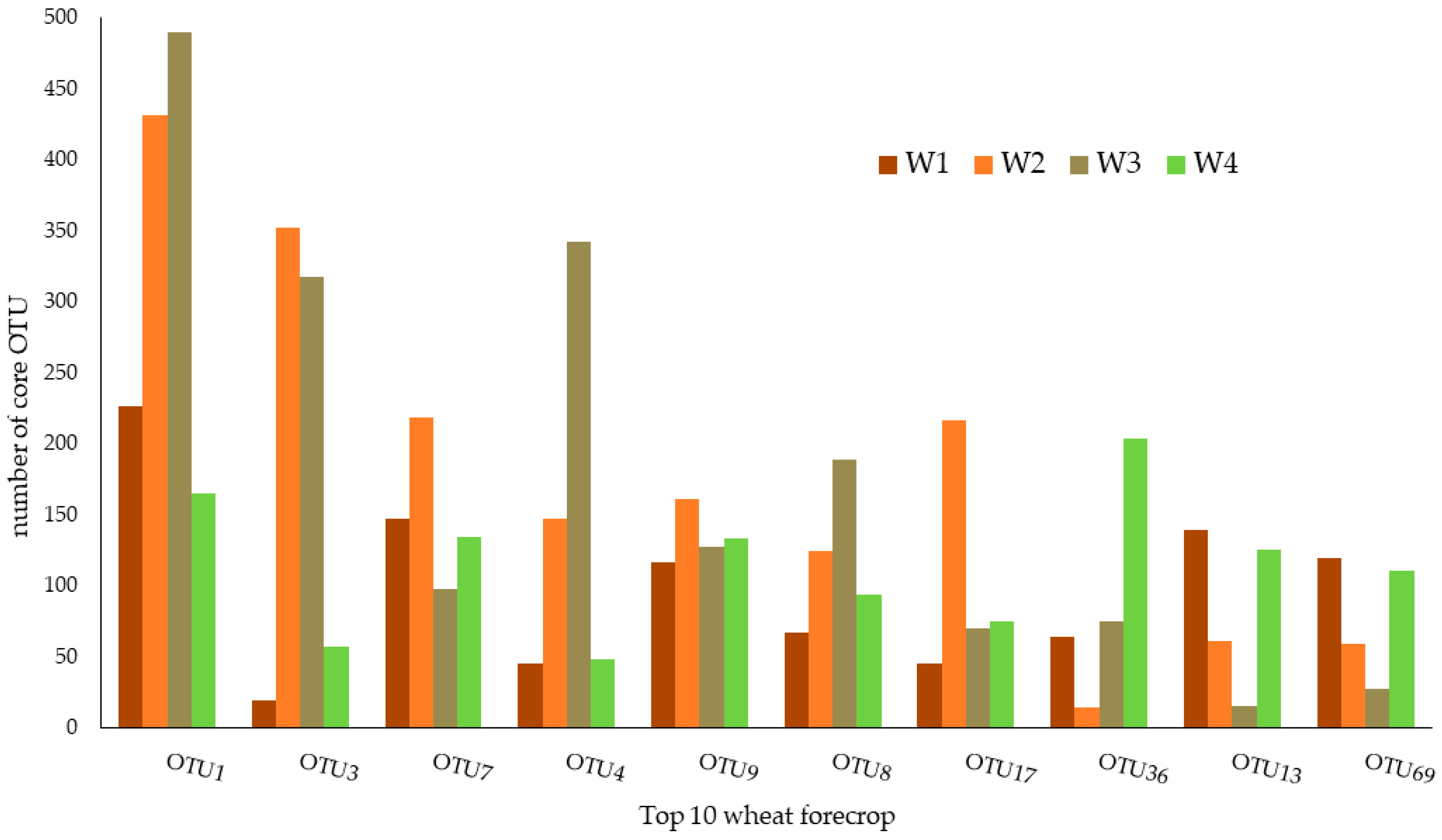 Biology 12 01067 g001 Biology 12 01067 g001