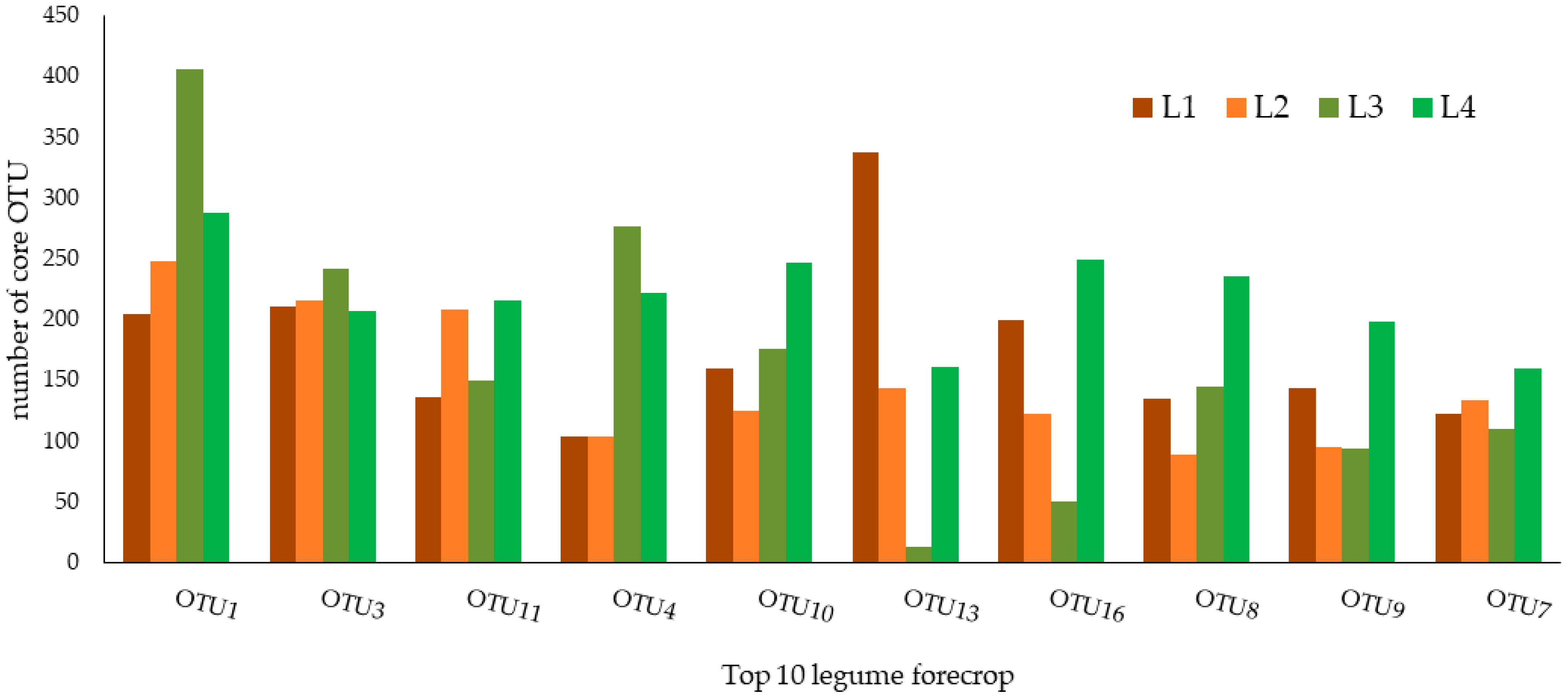 Biology 12 01067 g002 Biology 12 01067 g002