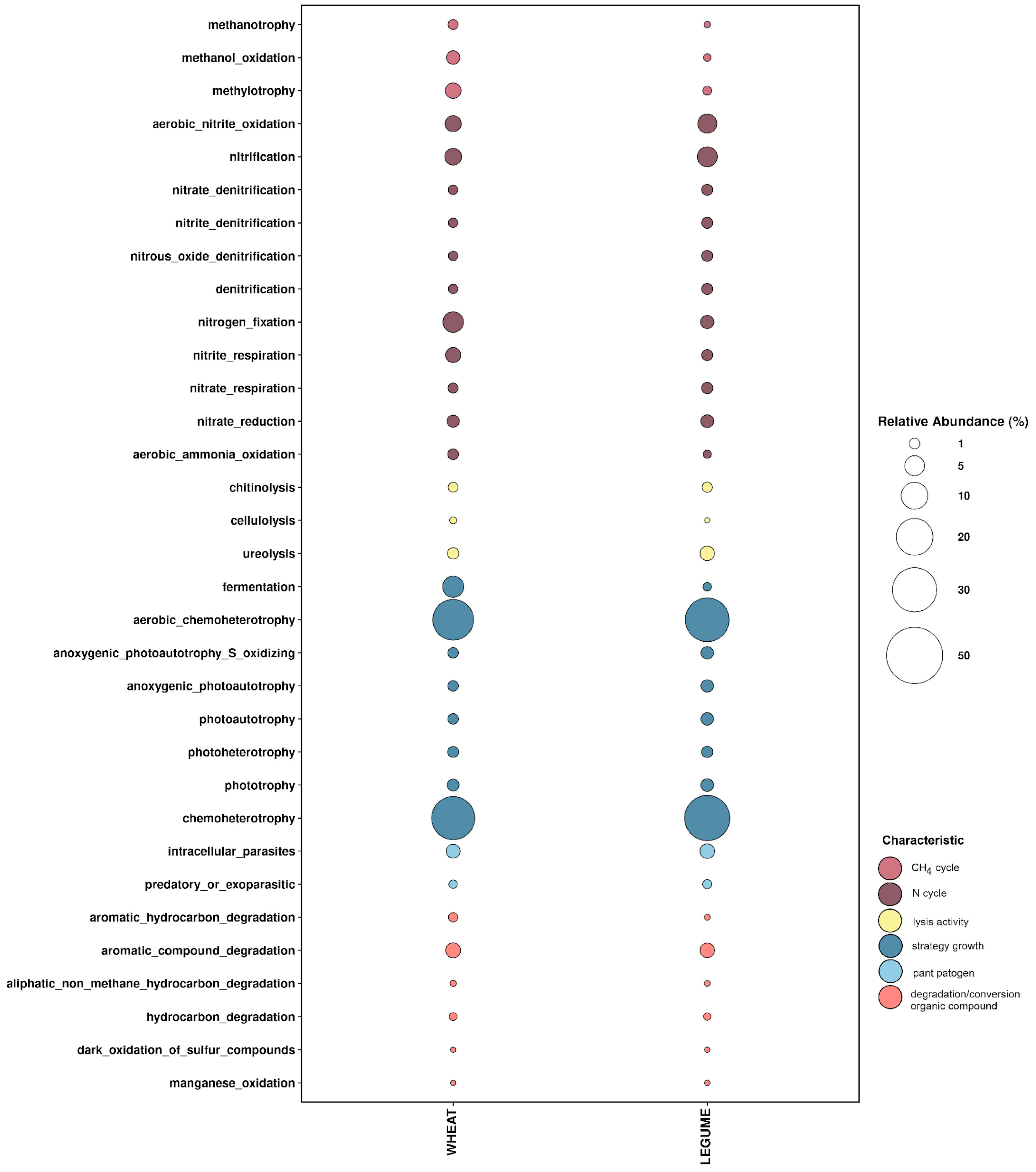 Biology 12 01067 g003 Biology 12 01067 g003