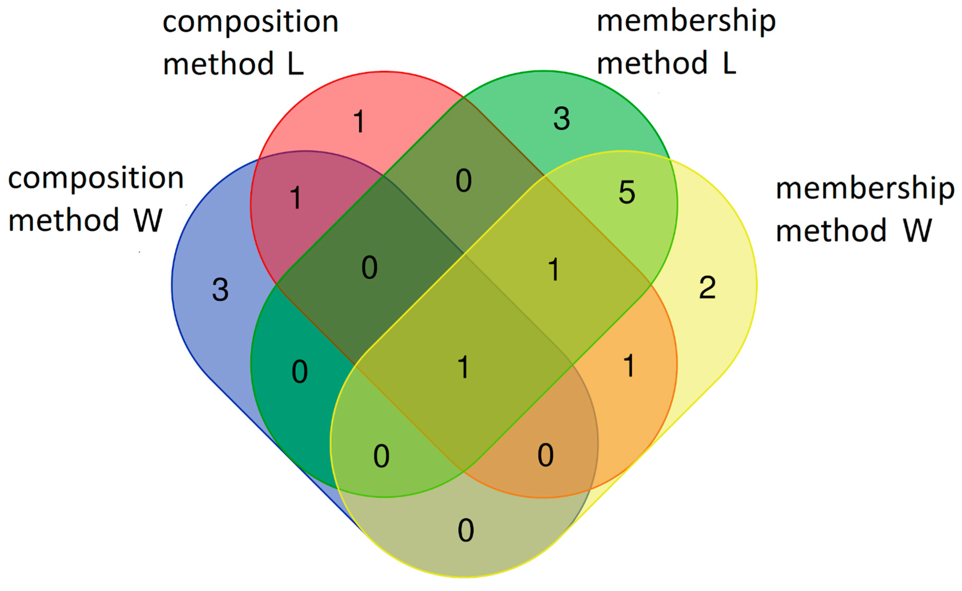 Biology 12 01067 g004 Biology 12 01067 g004