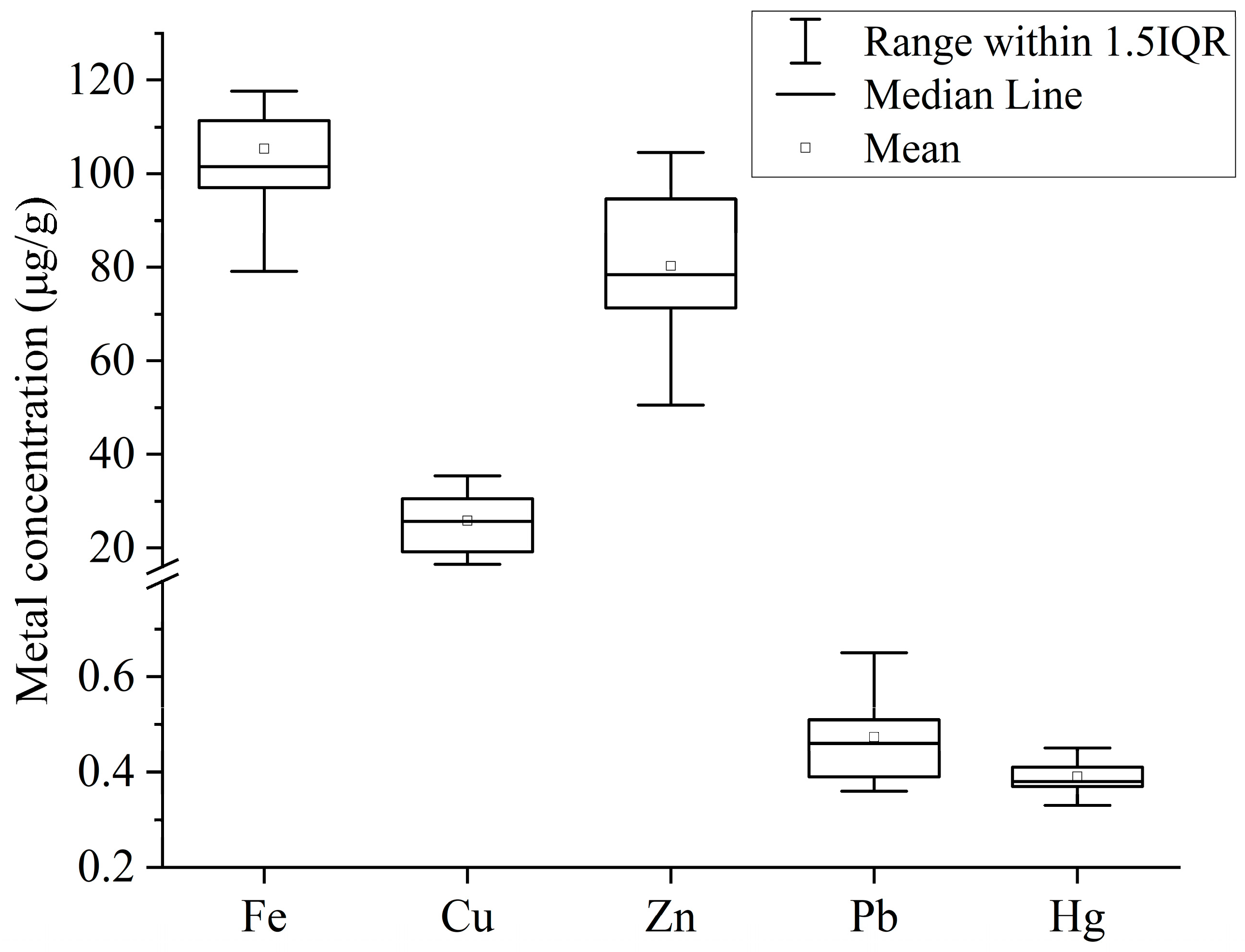 Biology 12 01072 g002 Biology 12 01072 g002