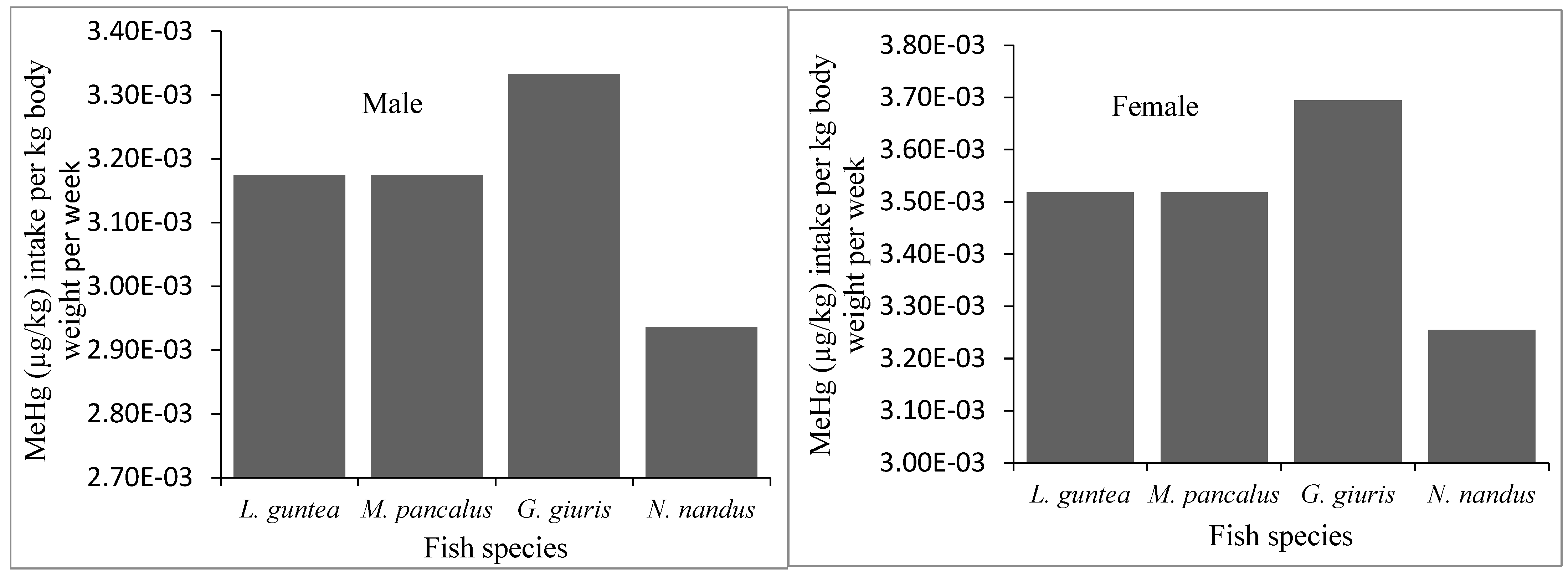 Biology 12 01072 g005 Biology 12 01072 g005
