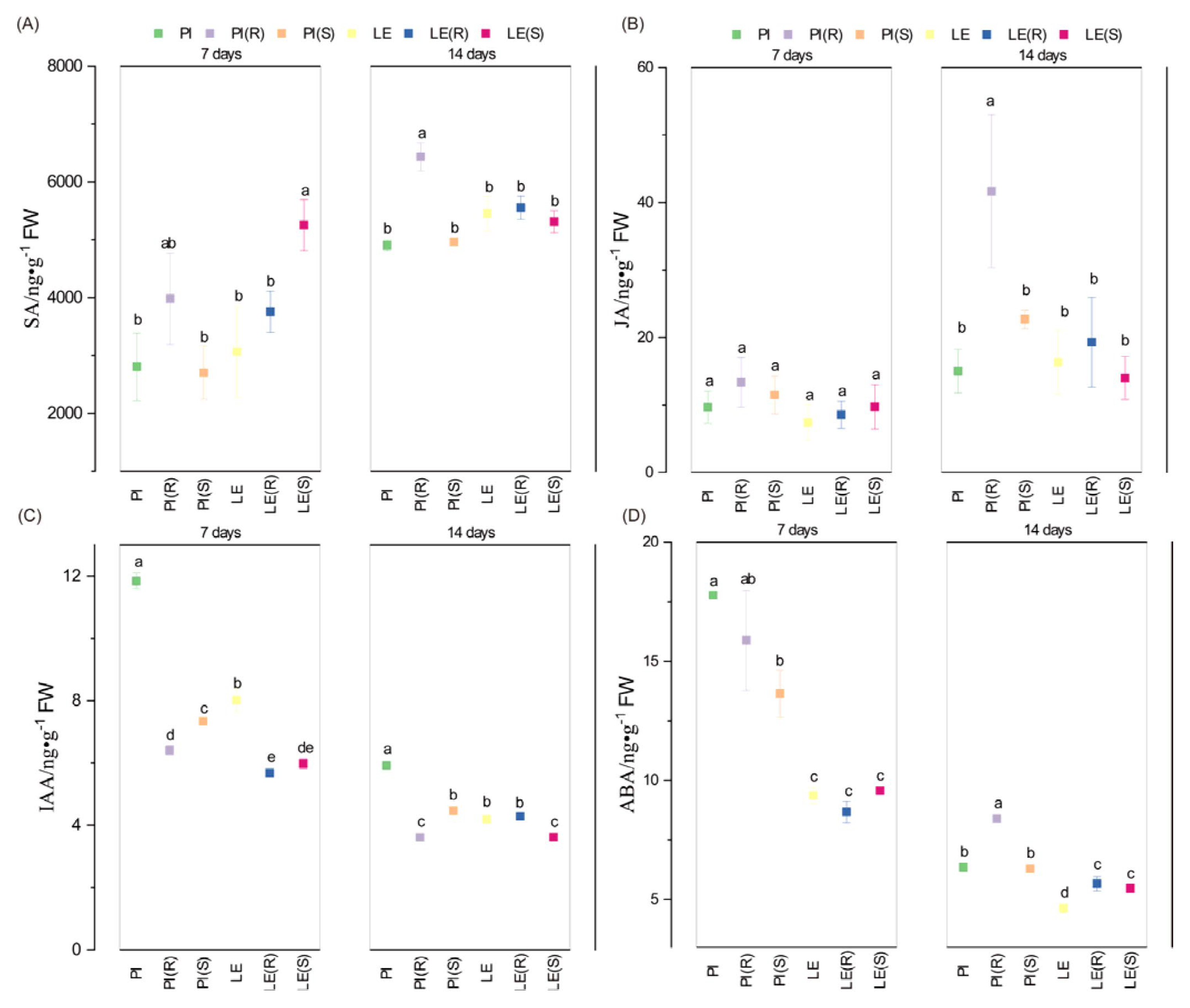 Biology 12 01074 g004 Biology 12 01074 g004