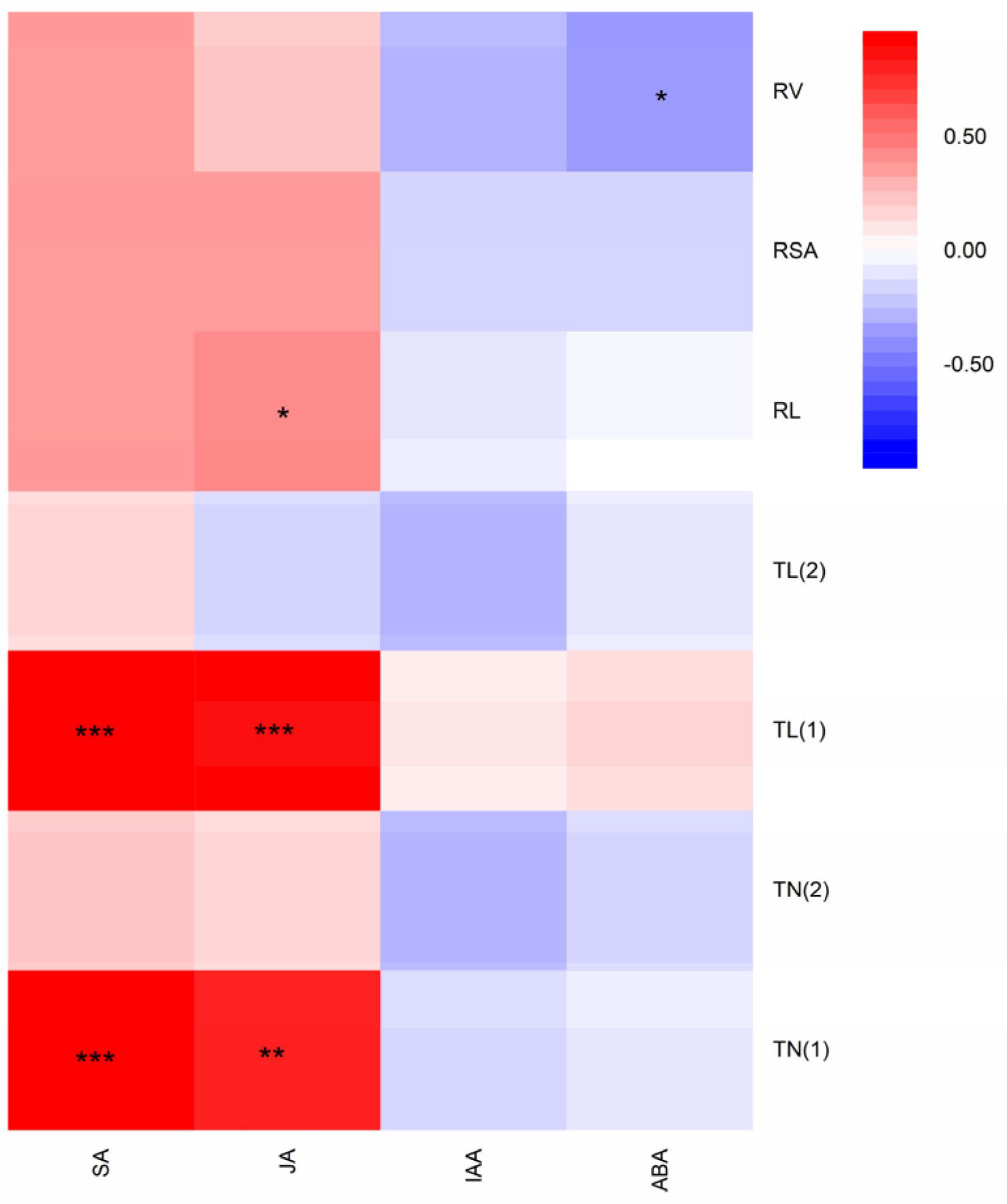 Biology 12 01074 g005 Biology 12 01074 g005