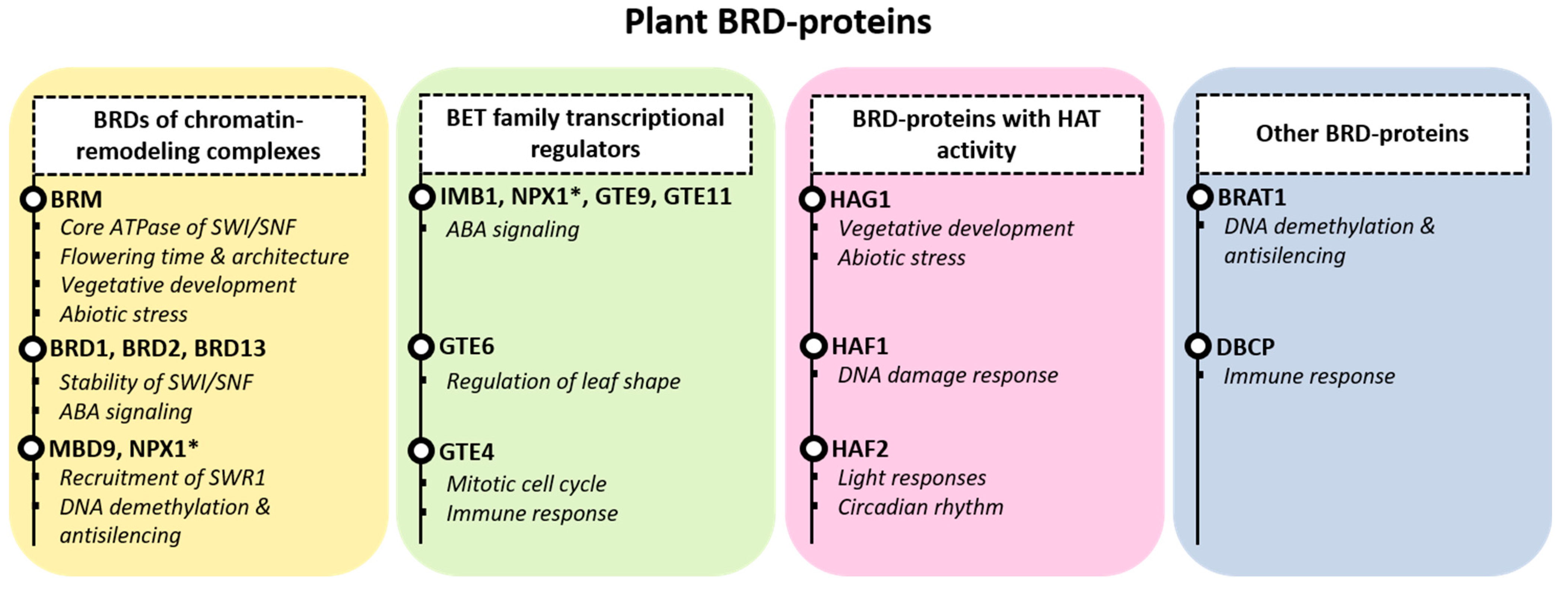 Biology 12 01076 g002 Biology 12 01076 g002