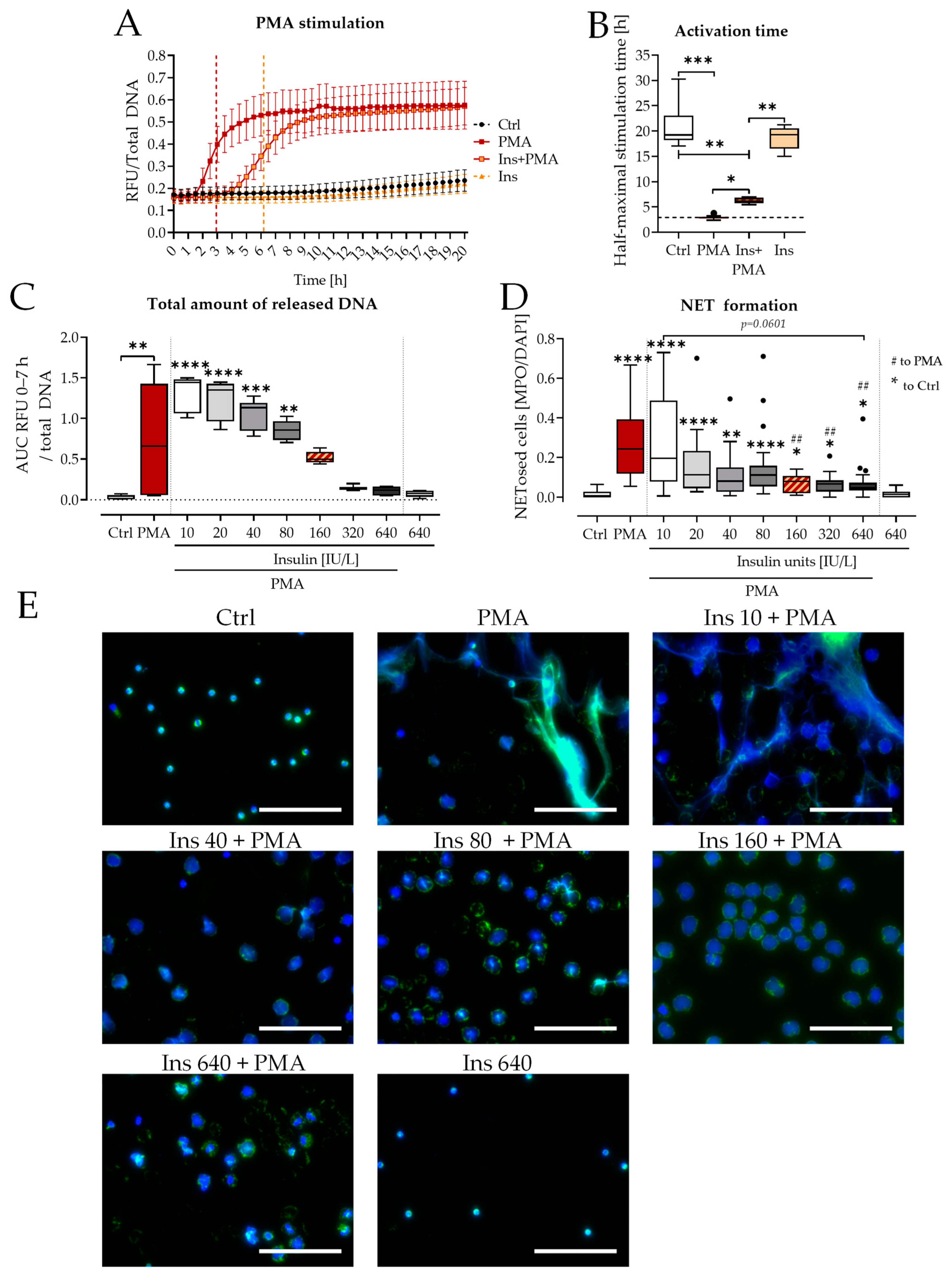 Biology 12 01082 g003 Biology 12 01082 g003