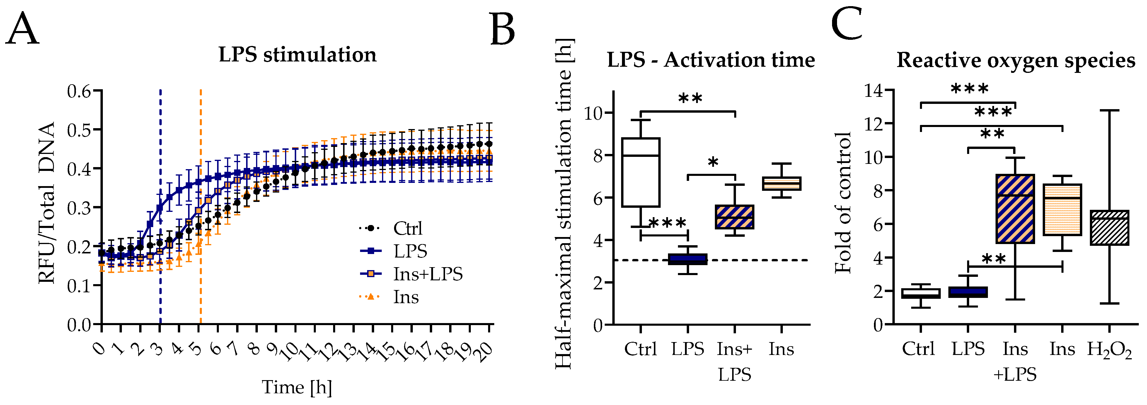 Biology 12 01082 g005 Biology 12 01082 g005