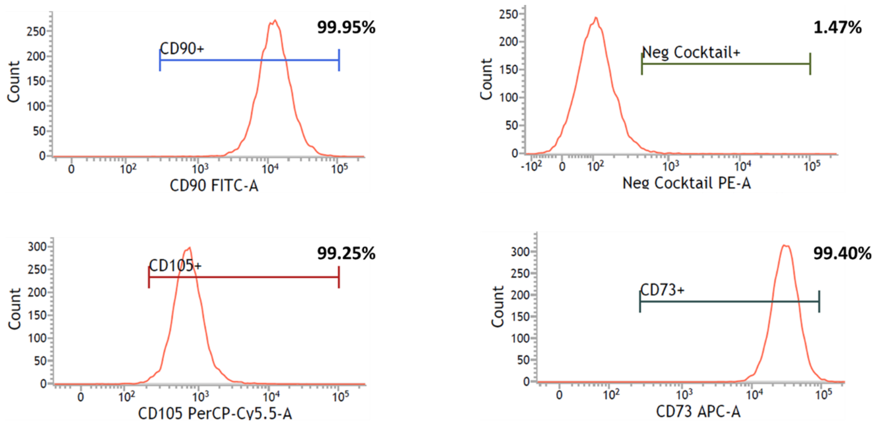 Biology 12 01085 g005 Biology 12 01085 g005