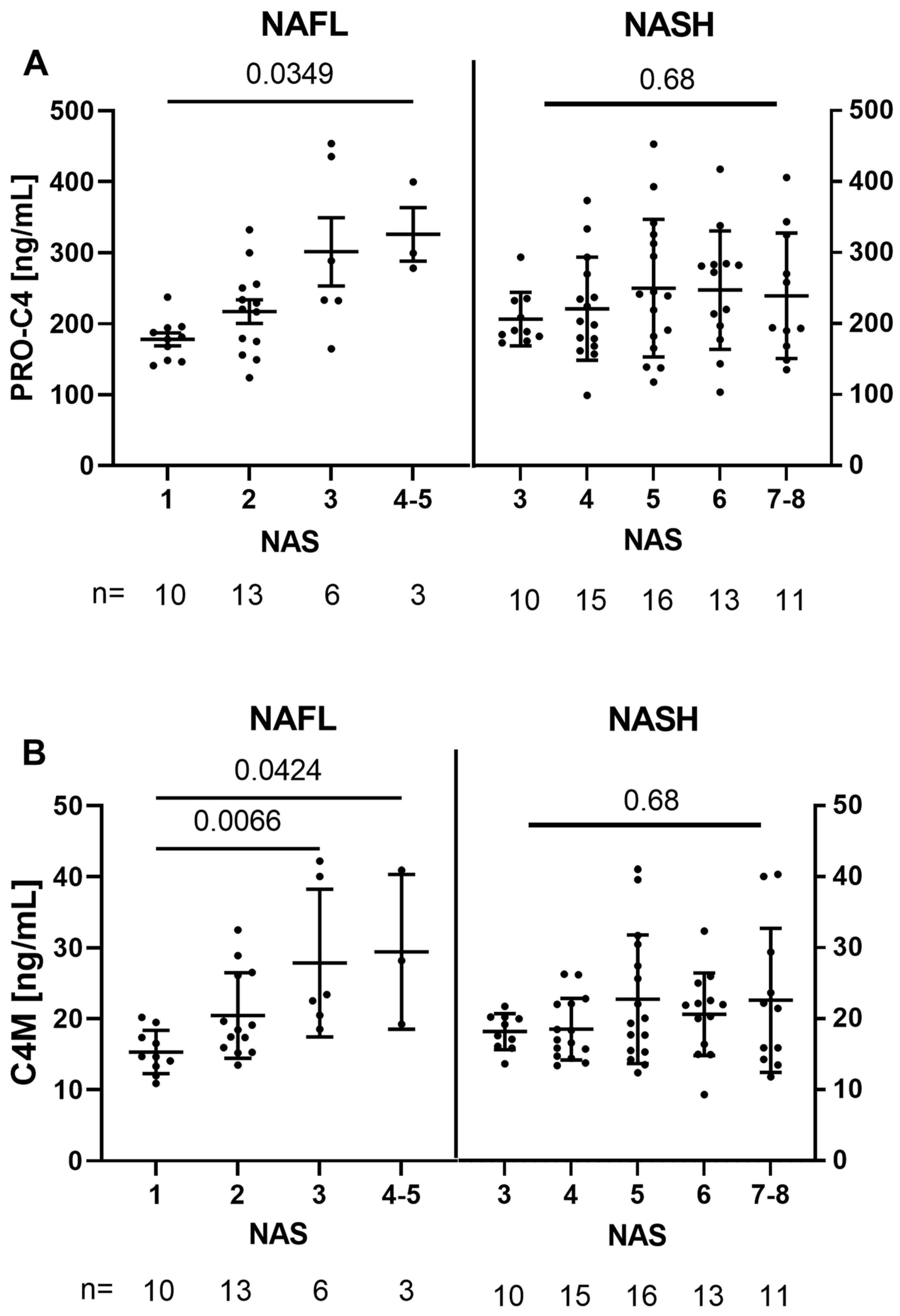 Biology Free FullText Biomarkers of Type IV Collagen Turnover